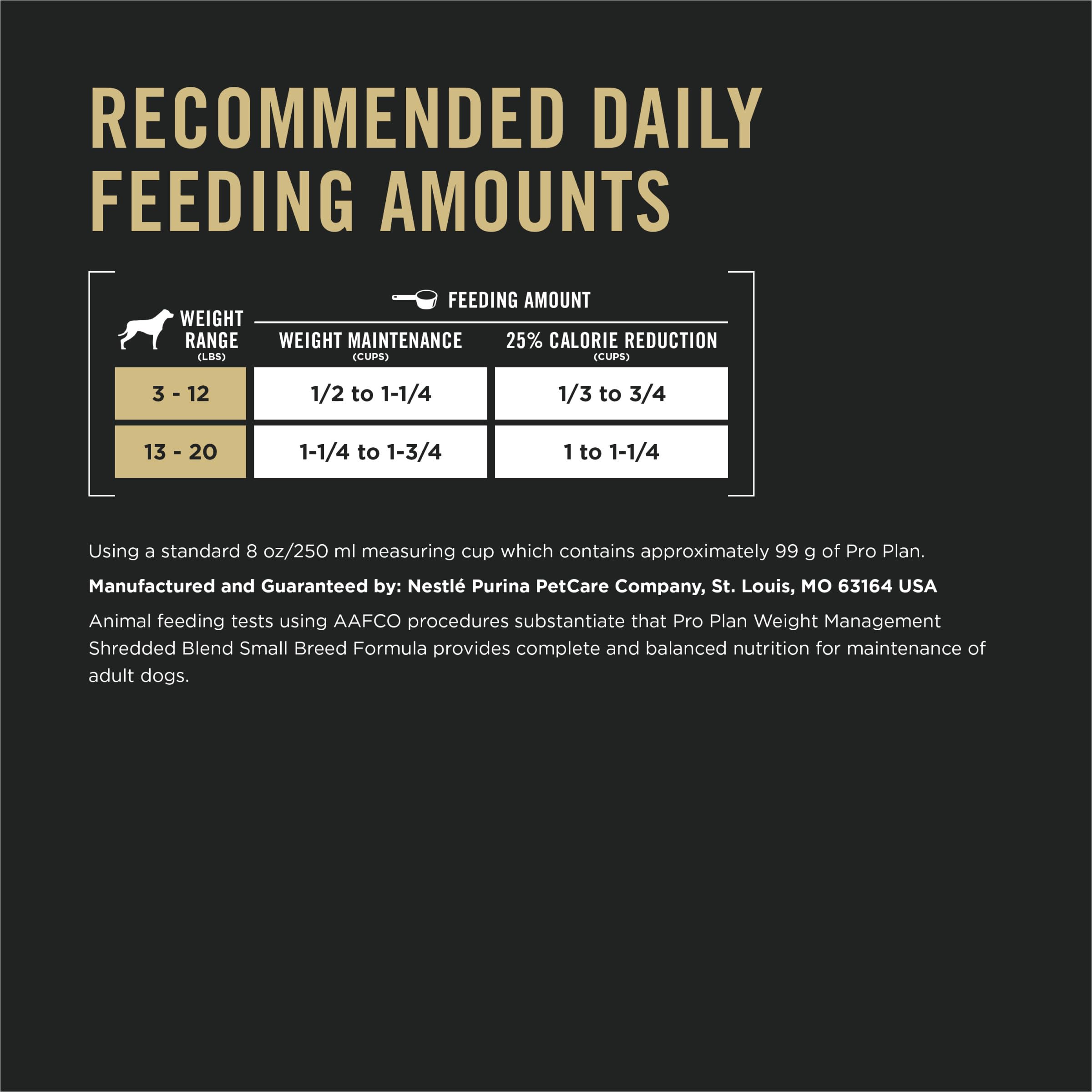 Purina Pro Plan petit chien heureux après repas, pelage brillant