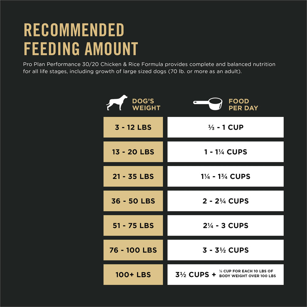 Purina Pro Plan image d'étiquette nutrition montrant protéines et graisses