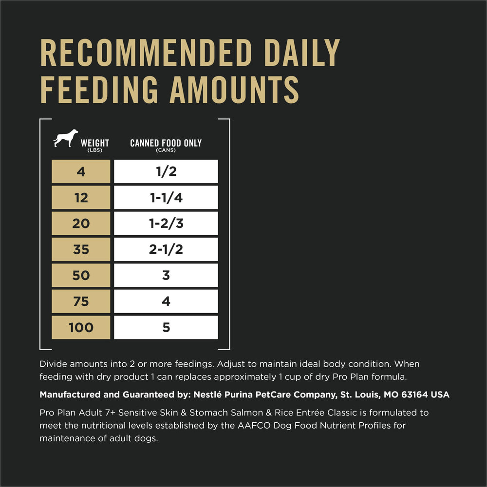 Purina Pro Plan tableau nutritionnel lisible, informations claires pour ration