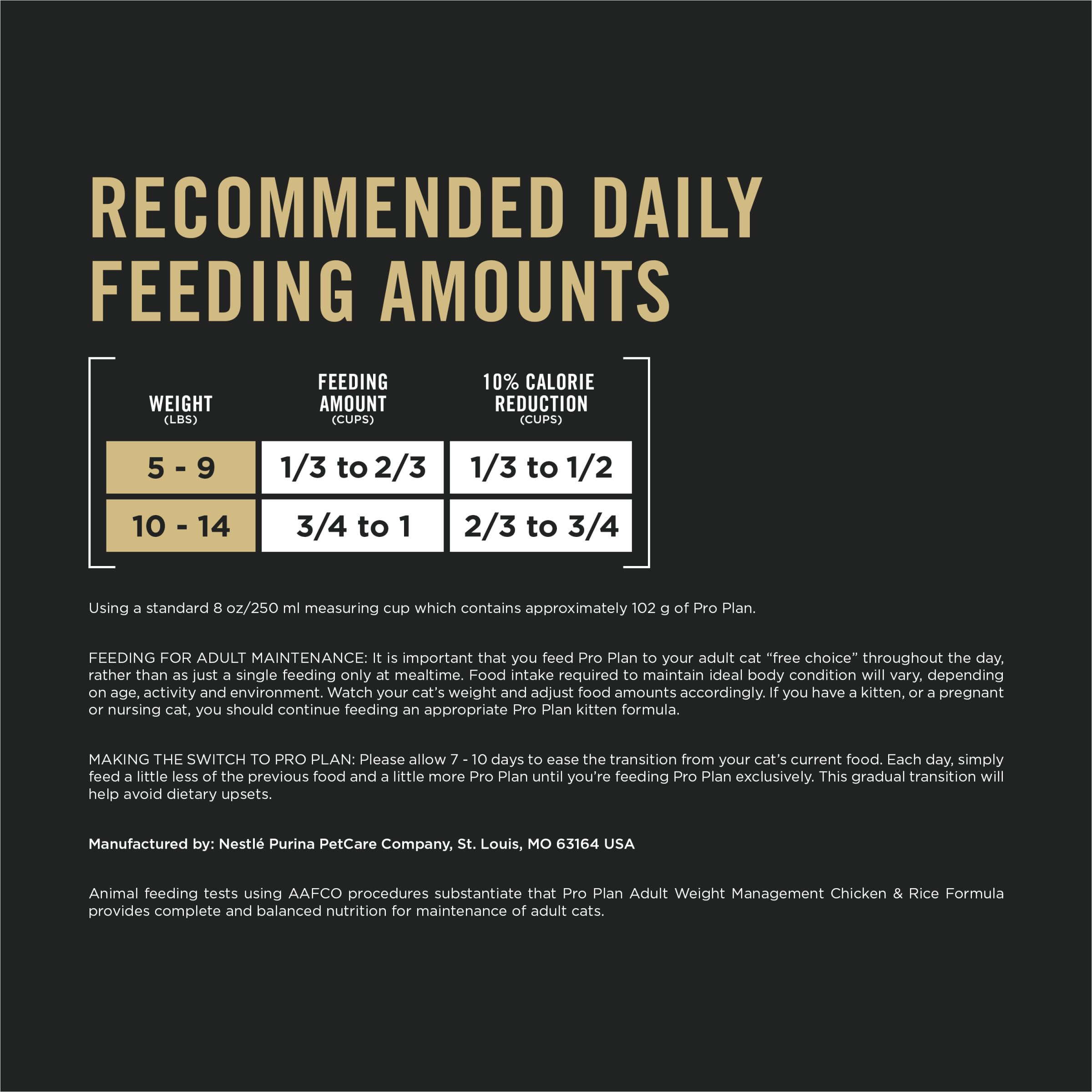 Purina Pro Plan bol portionné montrant quantité recommandée, gestion facile