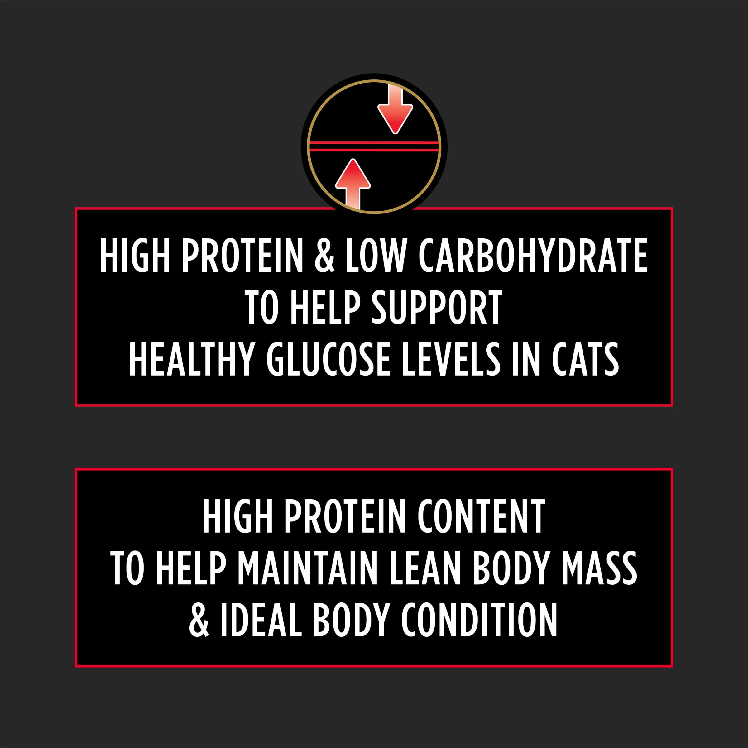 Purina Pro Plan Veterinary Diets gros plan croquettes illustrant appétence et protéines