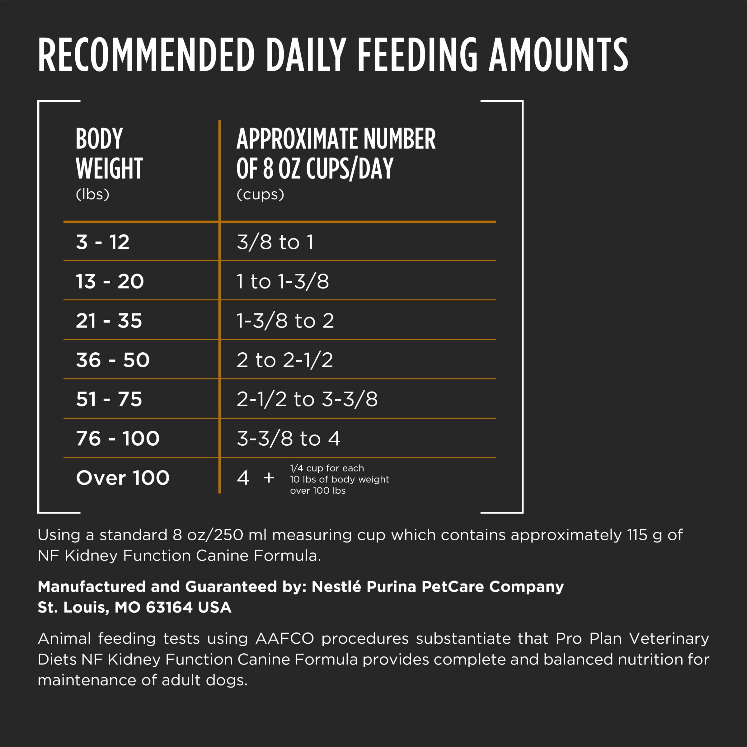 Purina Pro Plan Veterinary Diets portion recommandée pour chien adulte aidant l'alimentation