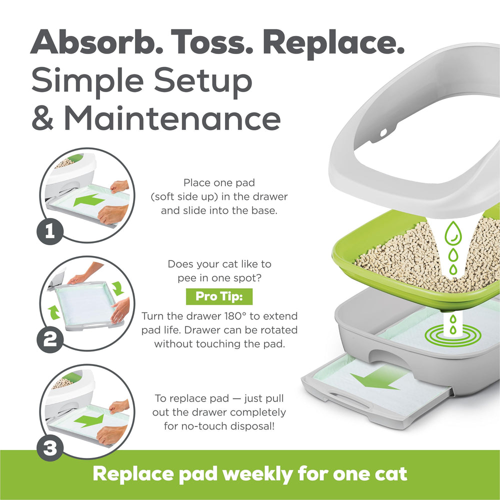 Détail de l’emballage Purina Tidy Cats avec informations produit lisibles