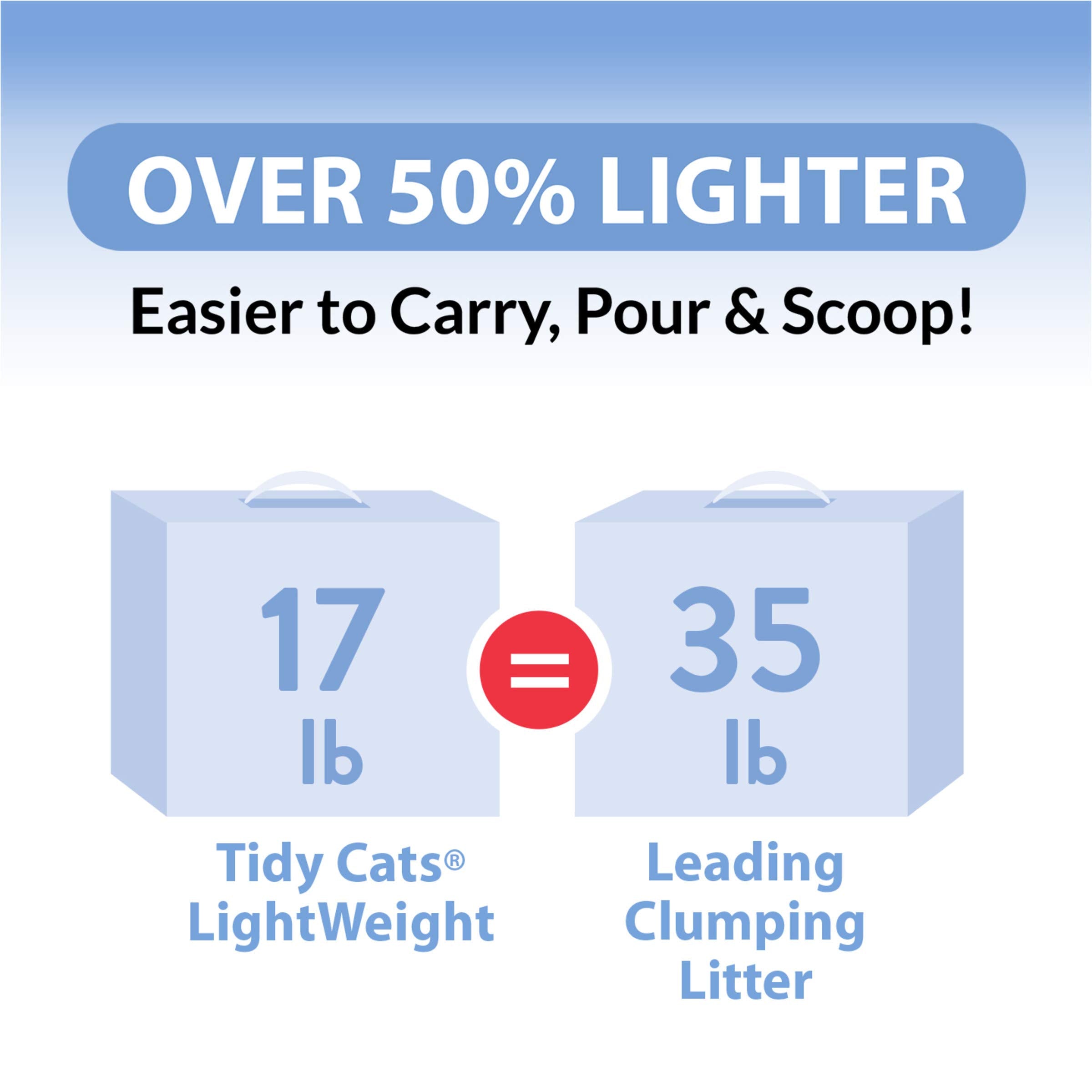Purina Tidy Cats étiquette détaillée indiquant Ammonia Blocker et formule Low Dust
