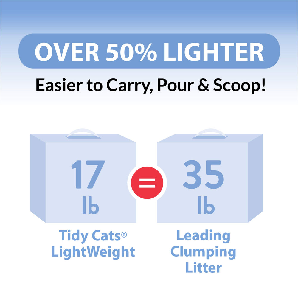 Purina Tidy Cats étiquette détaillée indiquant Ammonia Blocker et formule Low Dust