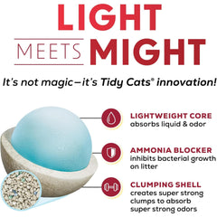 Purina Tidy Cats versement propre dans un bac, facilite le remplissage rapide