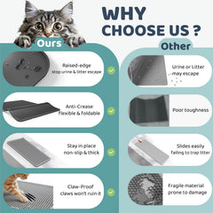 Purrersia tapis en usage chat réduit dispersion des grains