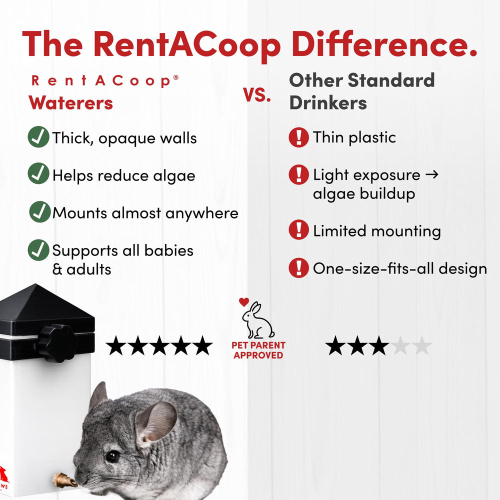 RentACoop RAC Paws couvercle coulissant facilite le remplissage rapide