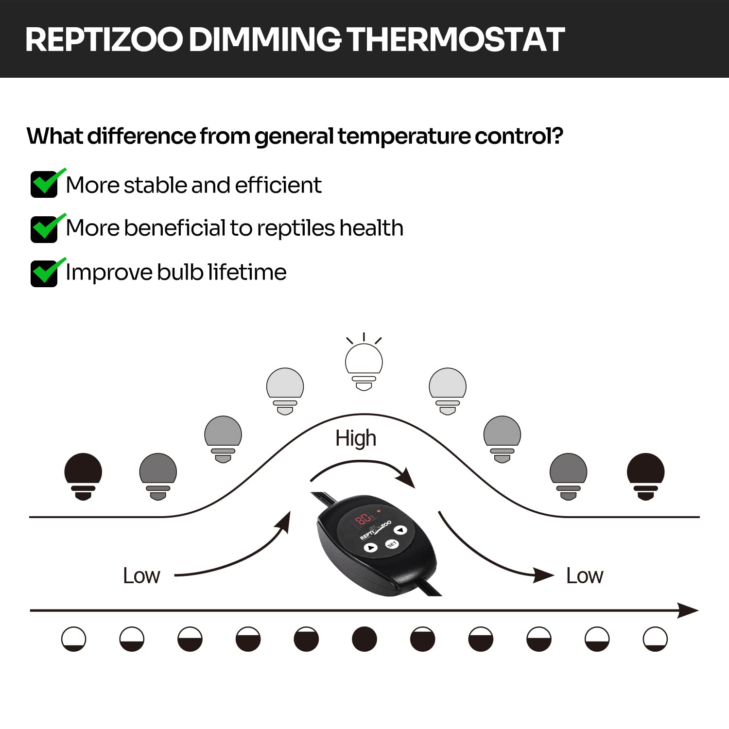 REPTI ZOO sonde de température en gros plan pour mesures rapides et fiables