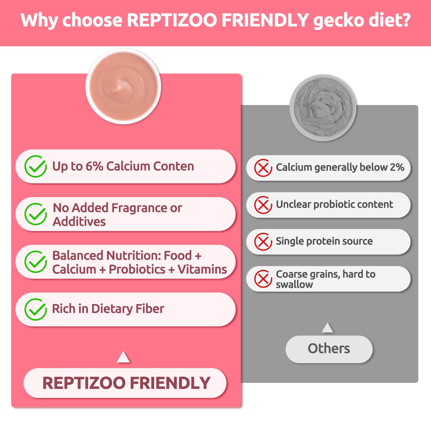 REPTIZOO FRIENDLY coupe préparée prête à servir, facilité d'utilisation
