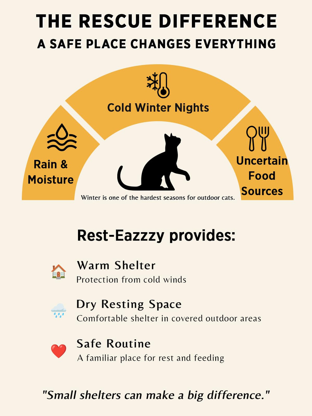 Rest-Eazzzy niche installée sur balcon pour abri discret