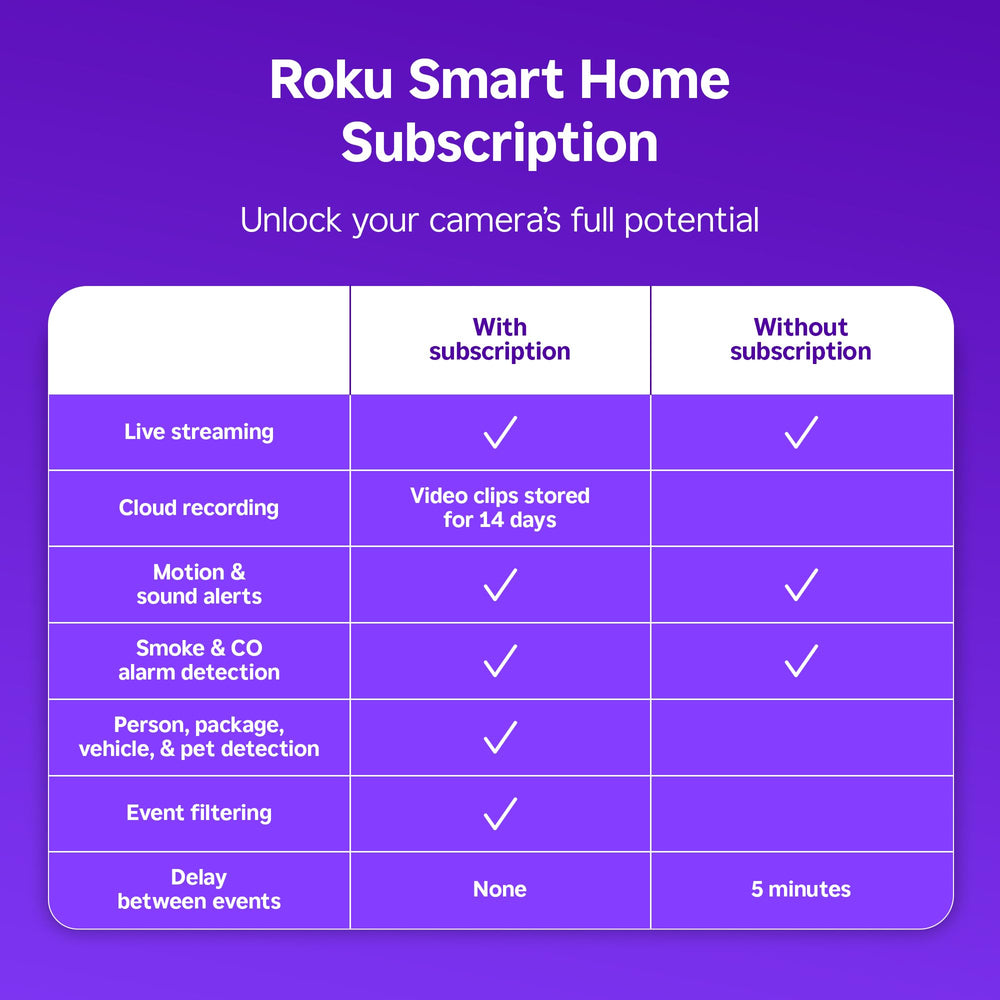 Roku caméra en action sur télévision affichant flux direct pratique