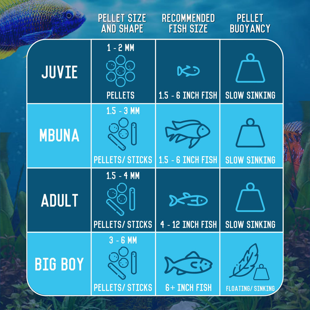 RON'S CICHLIDS gros plan granulés montrant texture et qualité nutritive