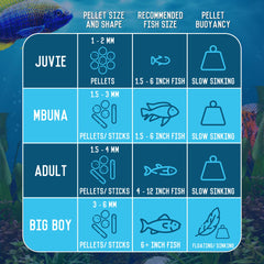 RON'S CICHLIDS gros plan granulés montrant texture et qualité nutritive