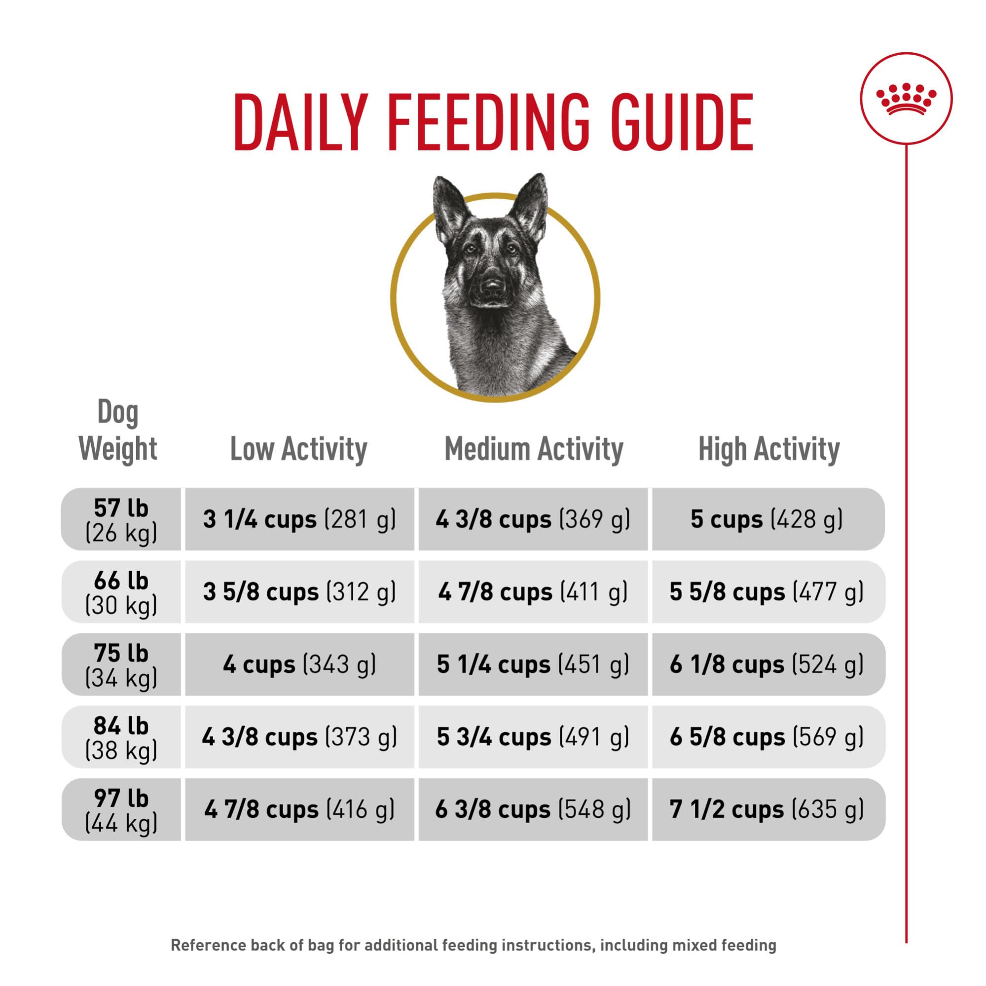 ROYAL CANIN avant après pelage brillant illustrant bénéfice pour peau et poil