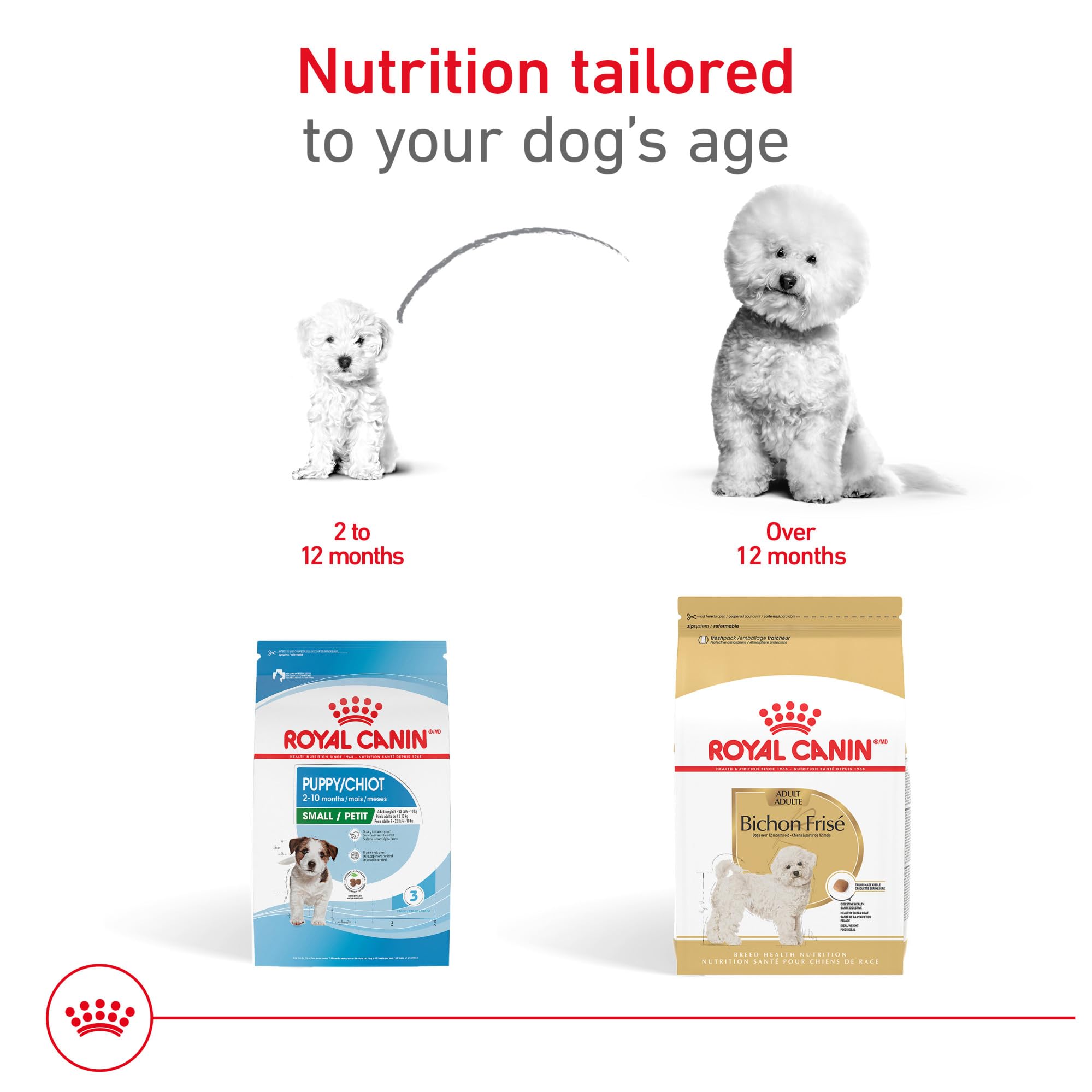 ROYAL CANIN détail étiquette montrant nutriments ciblés pour peau et digestion