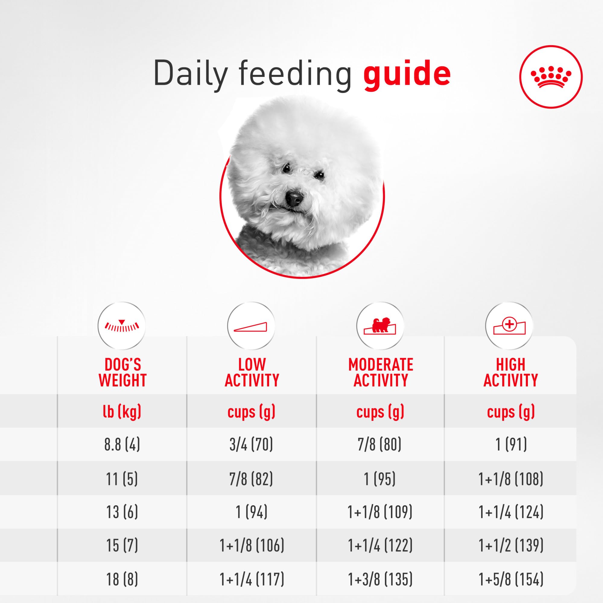 ROYAL CANIN pelage brillant après alimentation soutenant pelage et peau