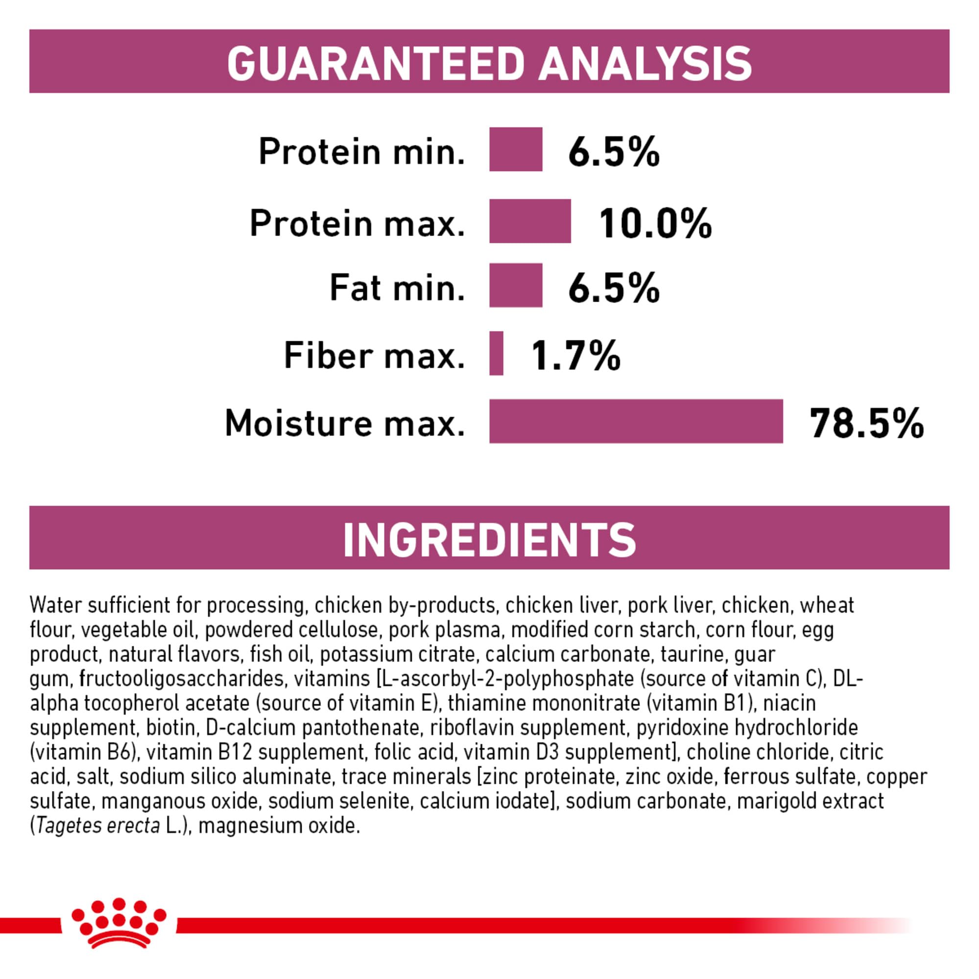 ROYAL CANIN chat qui mange montrant acceptation et stimulation de l'appétit