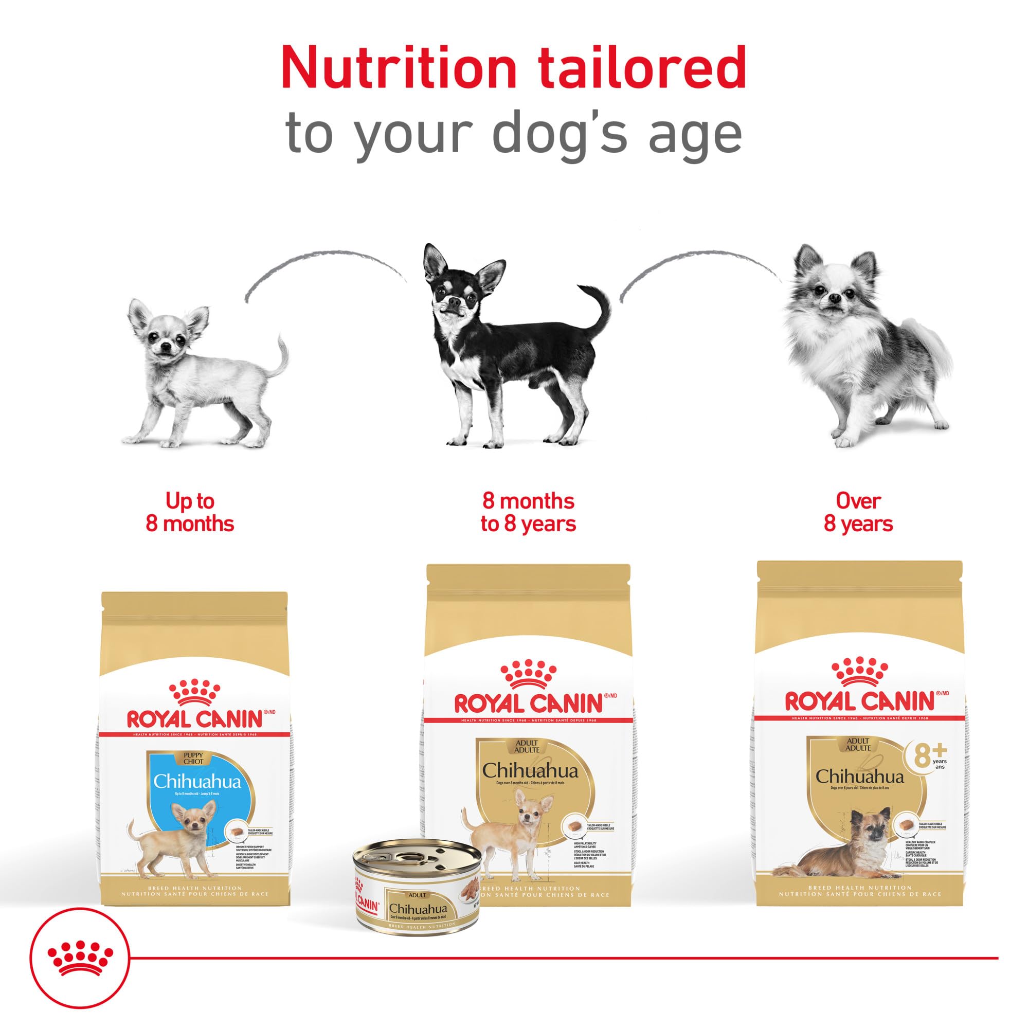 ROYAL CANIN comparaison taille 85 g pour portion adaptée petit chien
