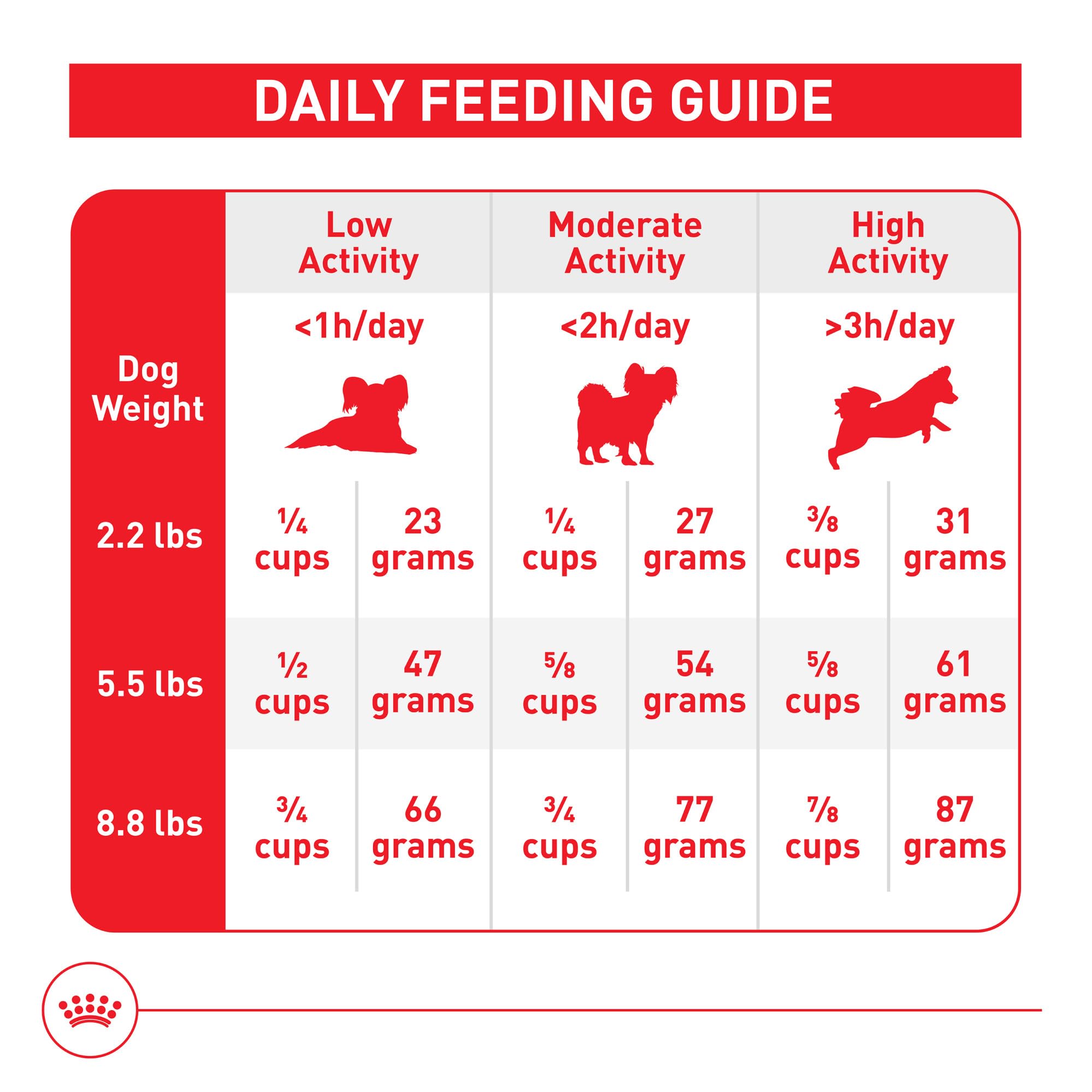 Royal Canin croquettes mélangées à pâtée humide pour plus d'appétence