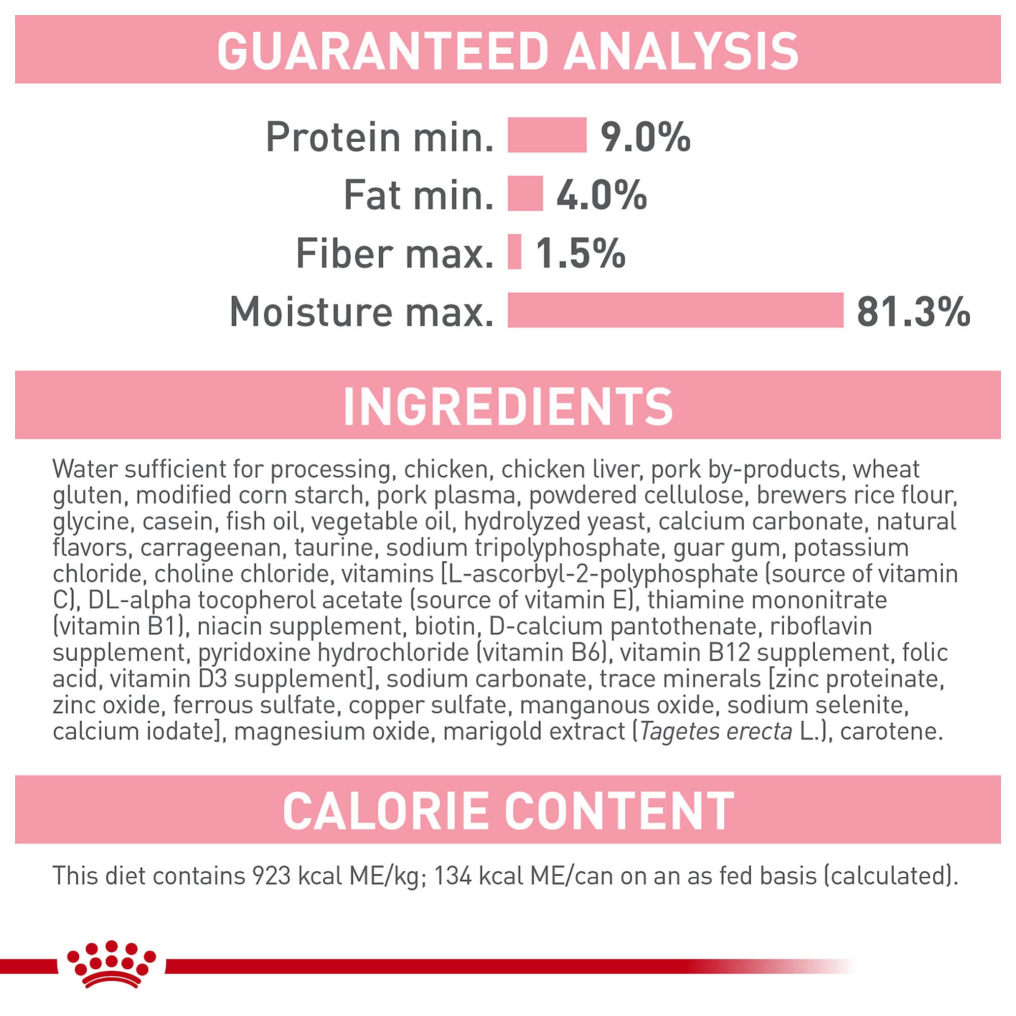 ROYAL CANIN boîte comparée à une mains pour montrer l’échelle pratique