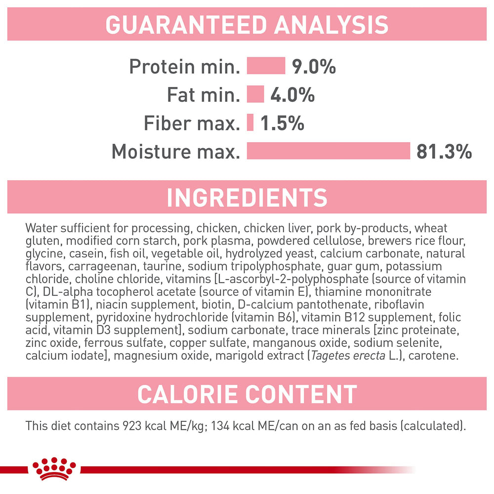 ROYAL CANIN boîte comparée à une mains pour montrer l’échelle pratique