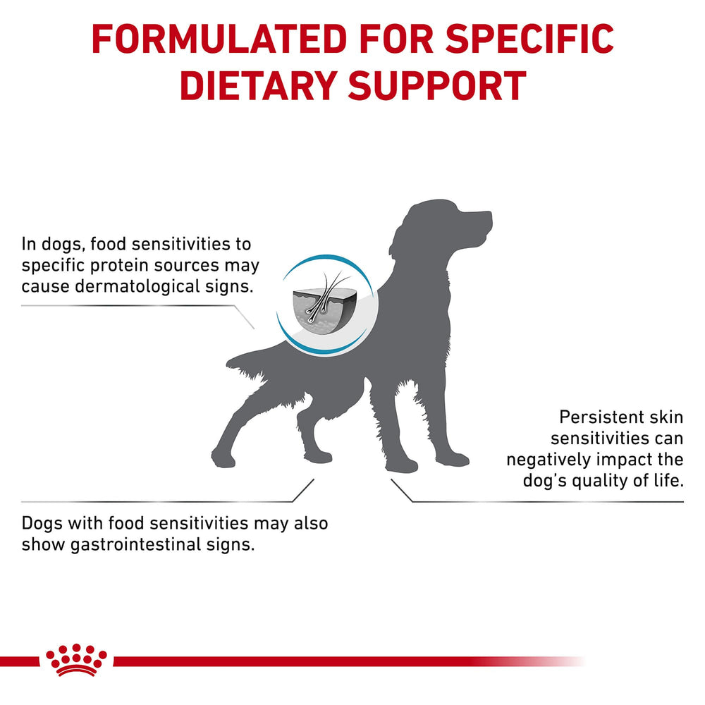 ROYAL CANIN comparaison taille croquette pour évaluer portion et mastication