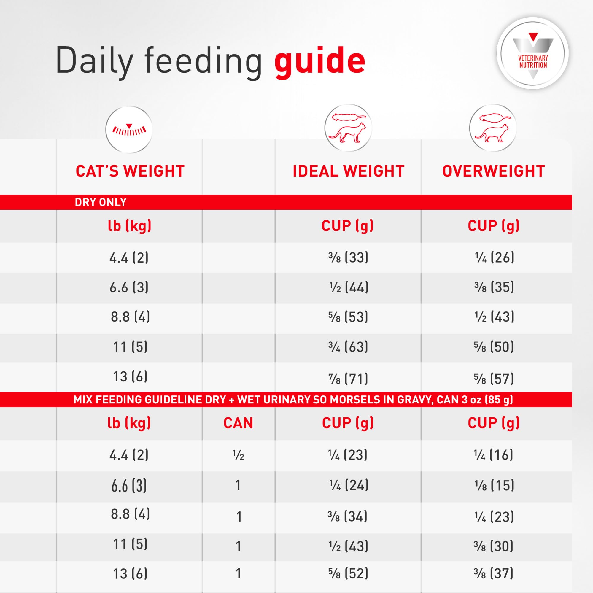 ROYAL CANIN comparaison de taille des croquettes avec une main
