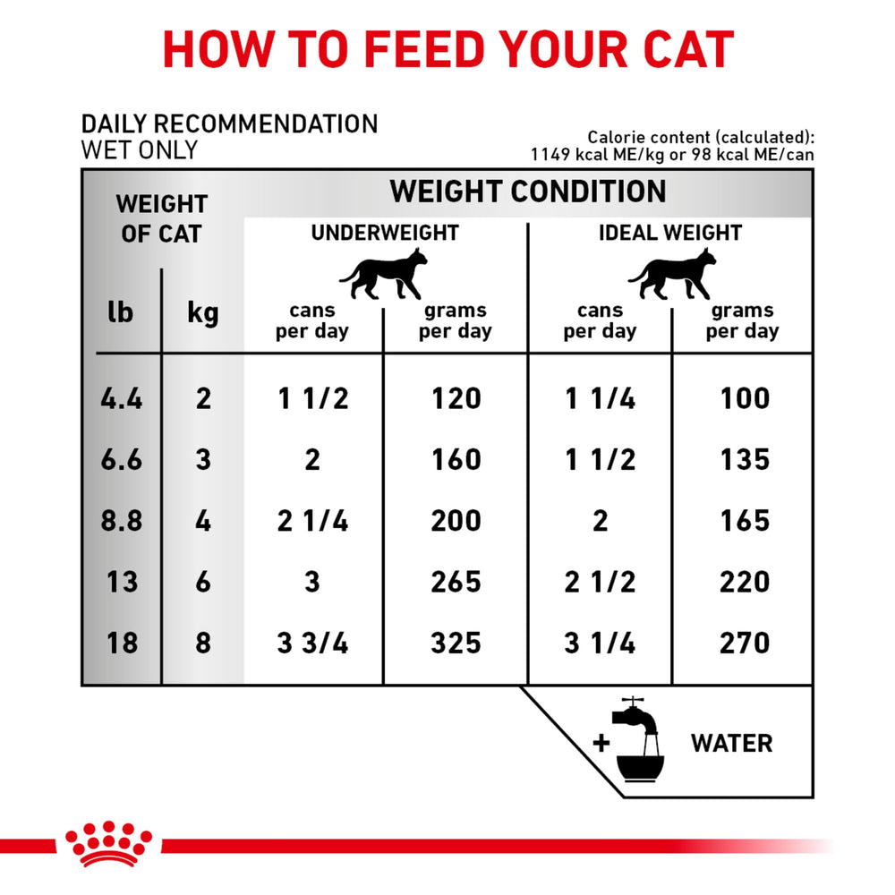 ROYAL CANIN comparaison de taille d'une barquette pour évaluer la portion