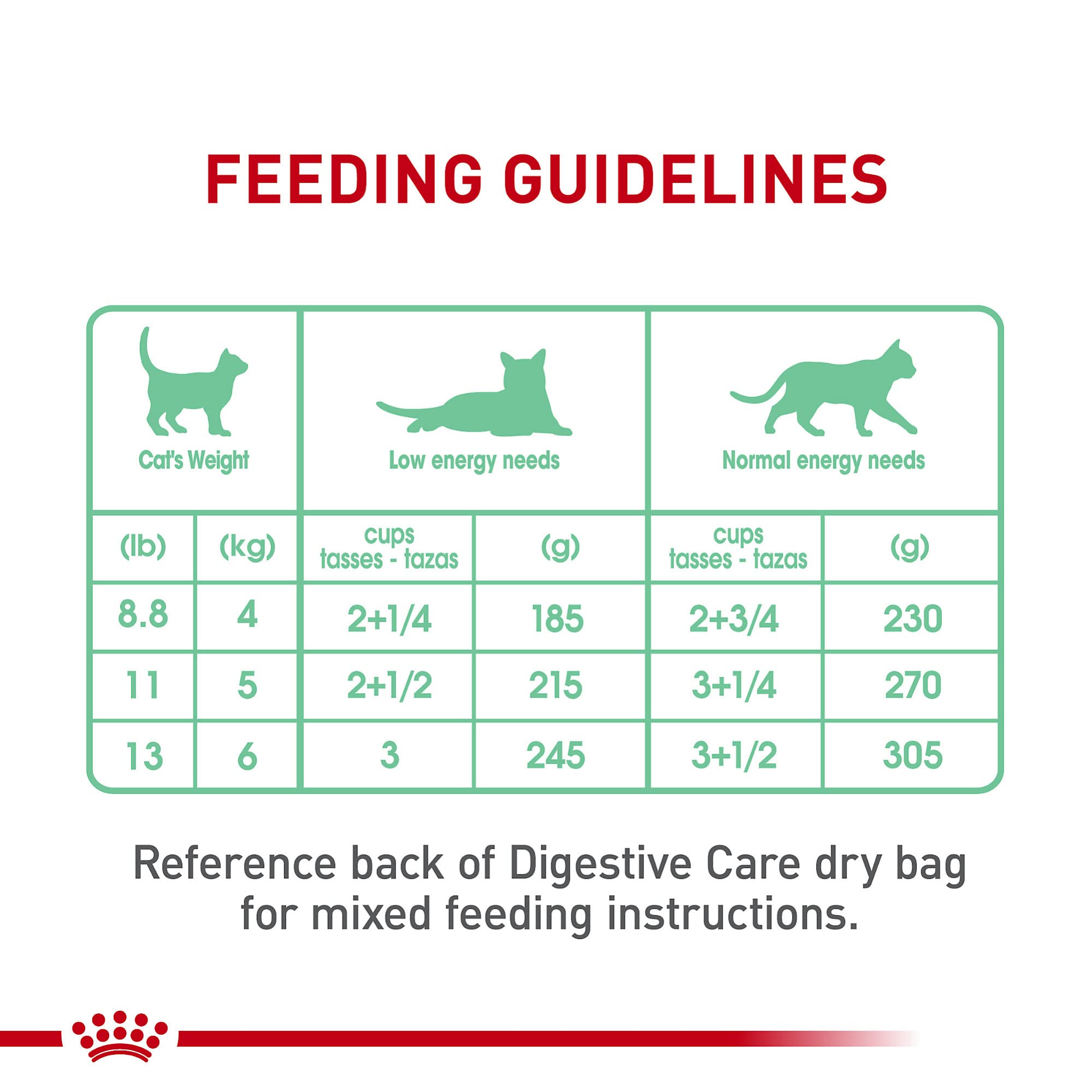 ROYAL CANIN boîte conservée au frais montrant facilité de stockage