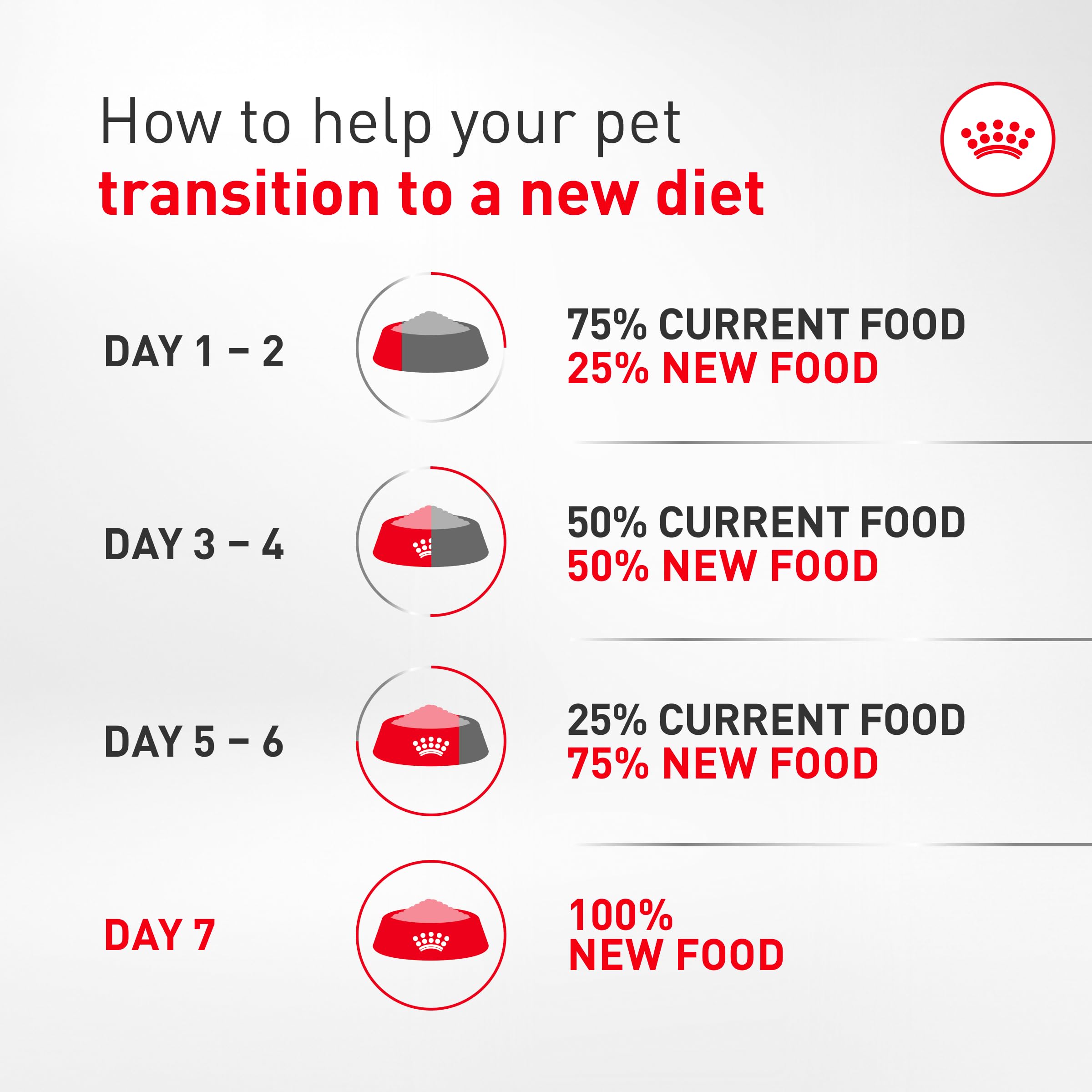 ROYAL CANIN emballage 27 lb prêt à stocker bénéfice durabilité