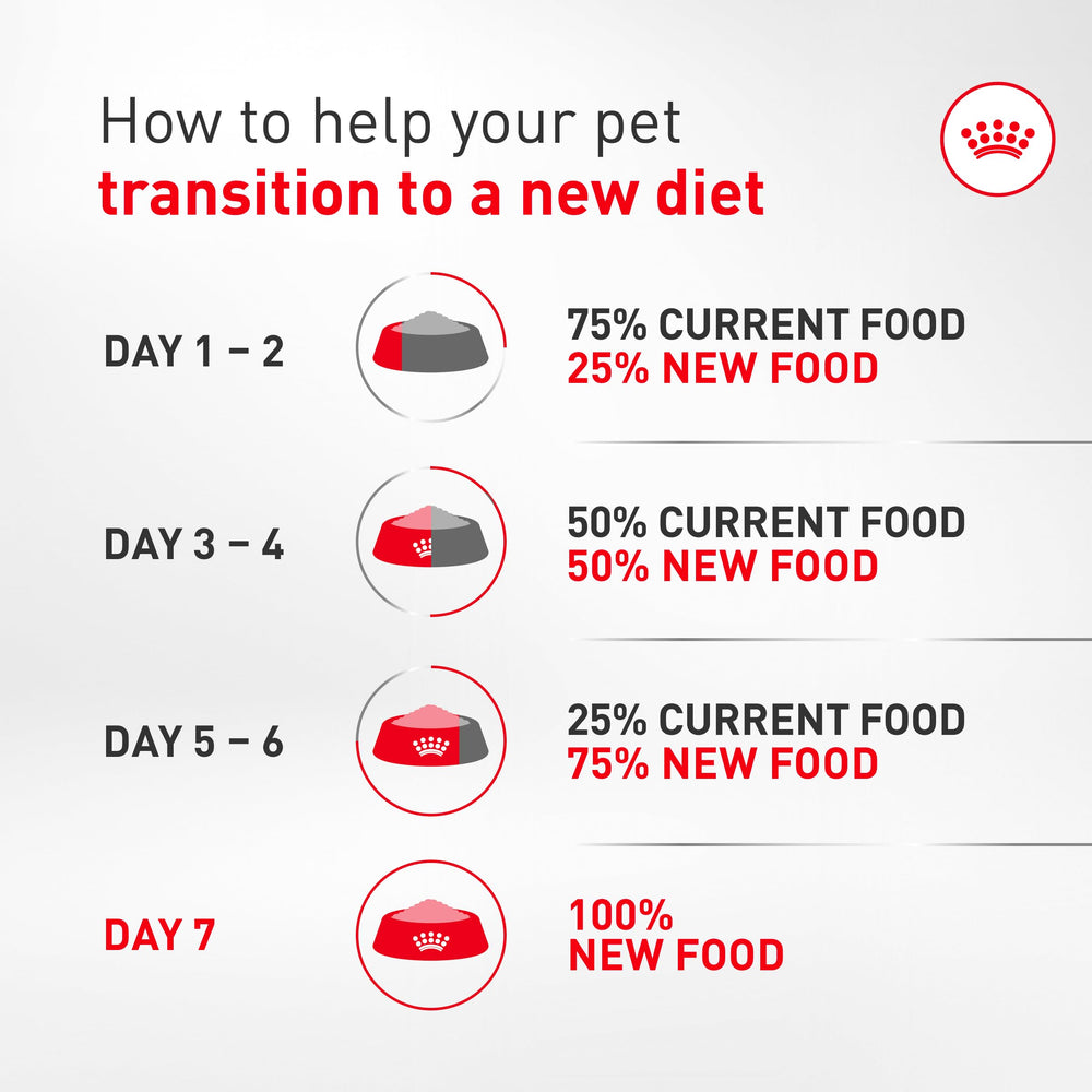 ROYAL CANIN emballage 27 lb prêt à stocker bénéfice durabilité
