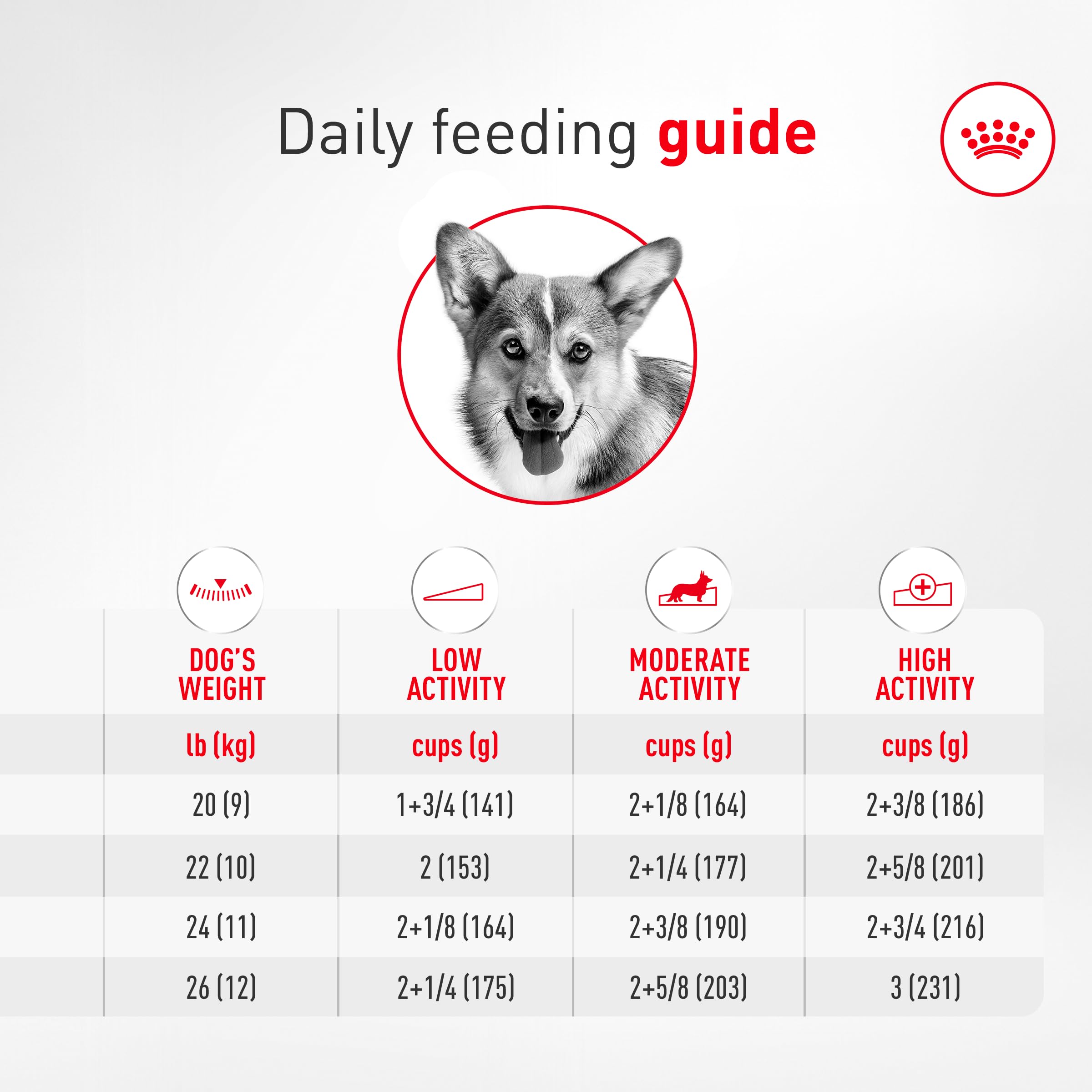 ROYAL CANIN étiquette nutrition détaillée pour équilibre minéral
