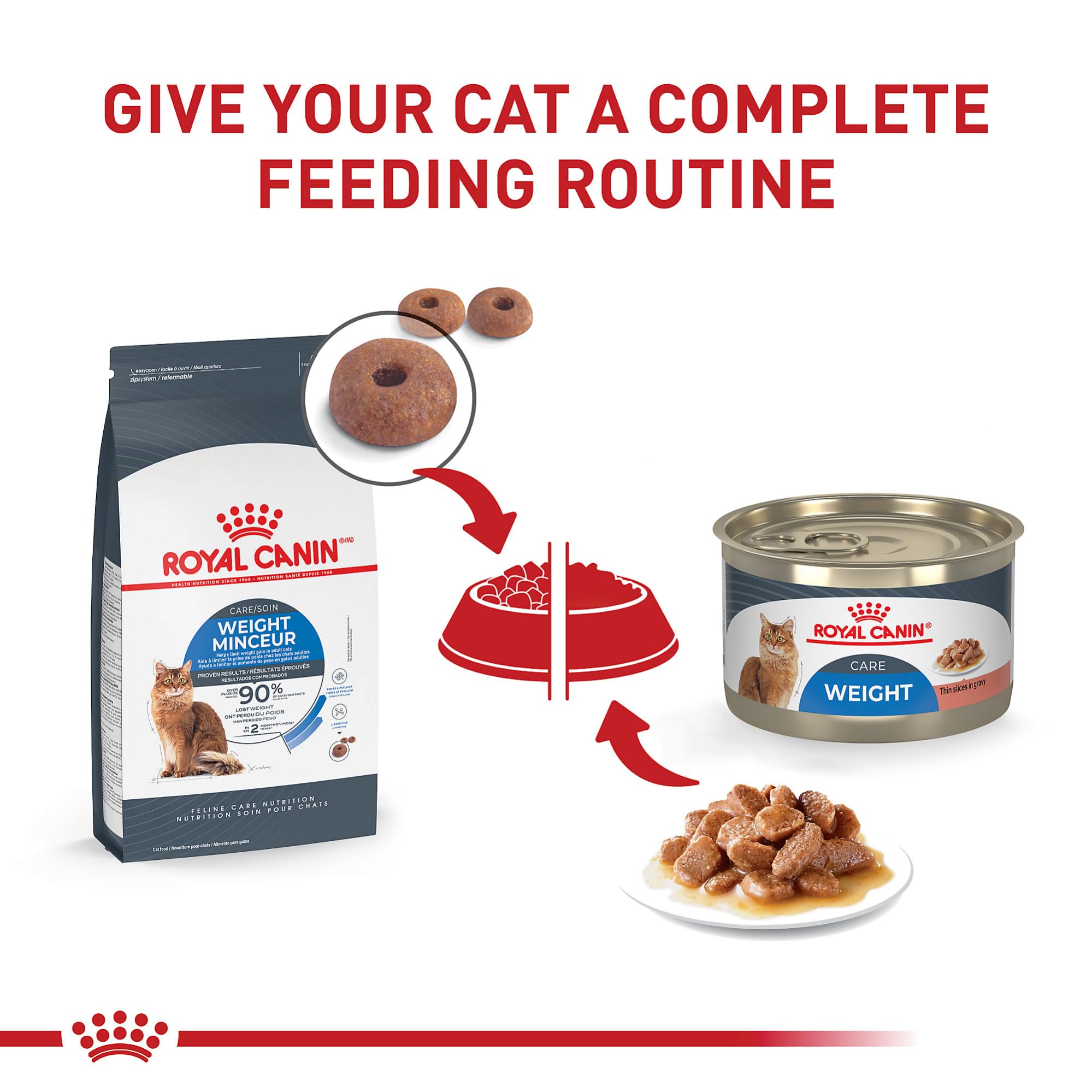 ROYAL CANIN détail d'étiquette mettant en avant nutriments pour masse musculaire