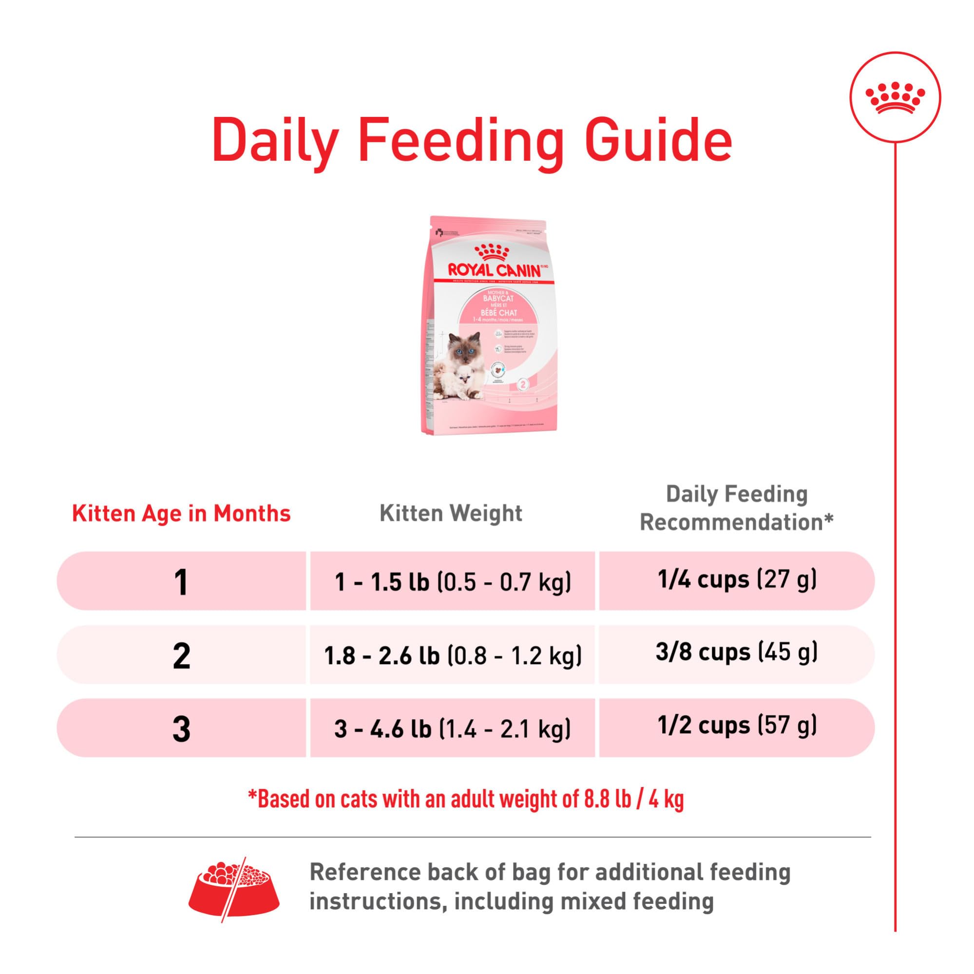 ROYAL CANIN sac 3 lb positionné pour visualiser taille réelle du produit