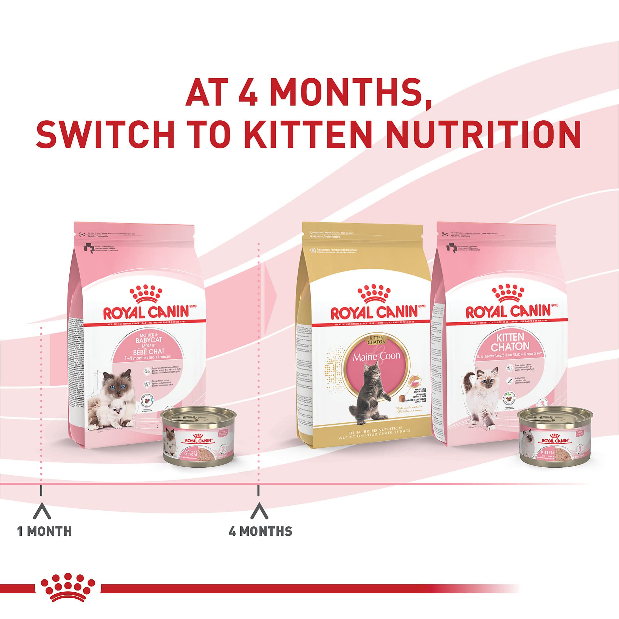 ROYAL CANIN étiquette et informations nutritionnelles claires et utiles