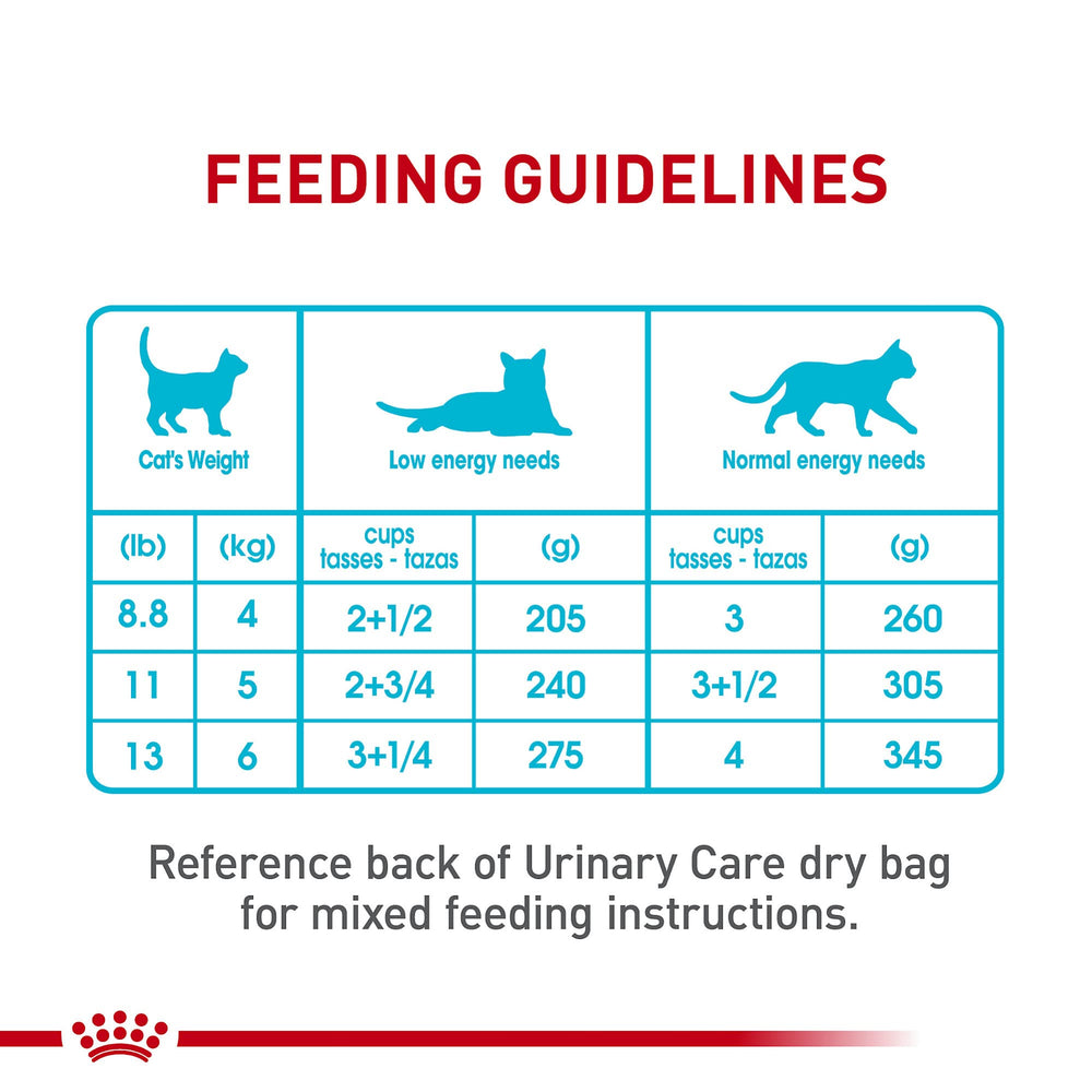 ROYAL CANIN étiquette ingrédients affichant formulation pour équilibre urinaire
