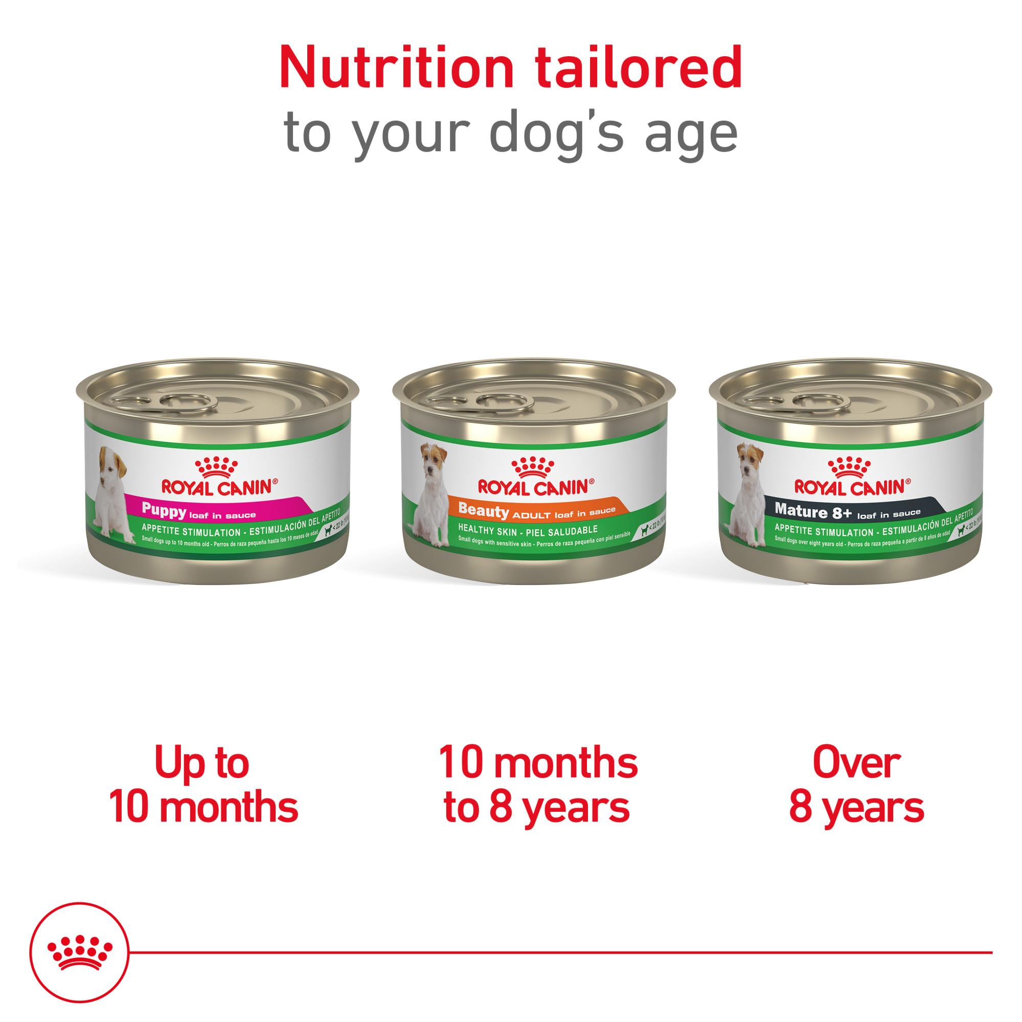 ROYAL CANIN étiquette nutritionnelle illustrant ingrédients ciblés