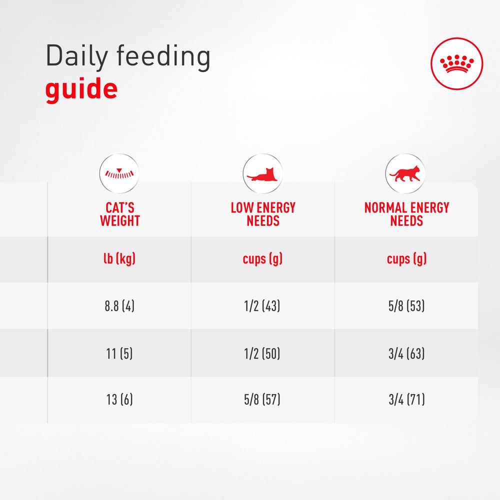 ROYAL CANIN étiquette valeurs nutritives claires pour choix informé