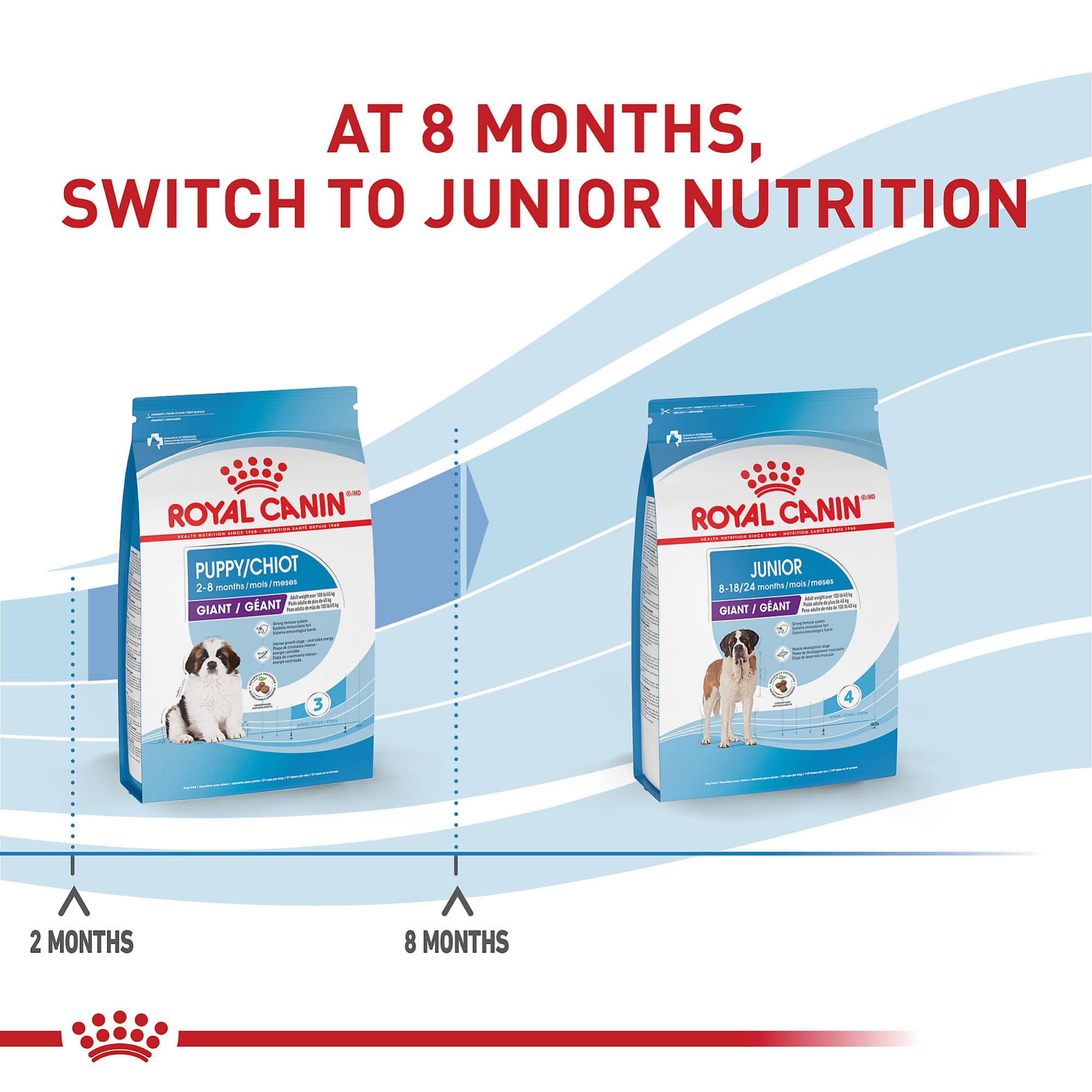 ROYAL CANIN étiquette du produit Giant Puppy détaillant nutriments et conseils d’alimentation
