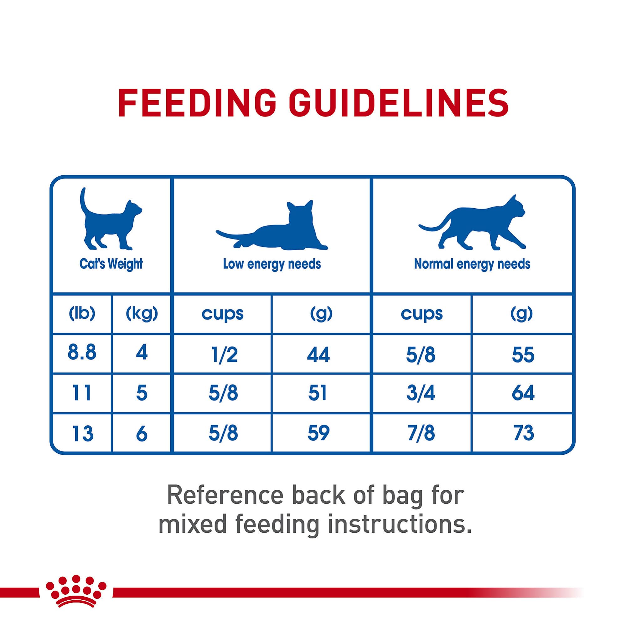 ROYAL CANIN illustration litière propre montrant réduction des odeurs