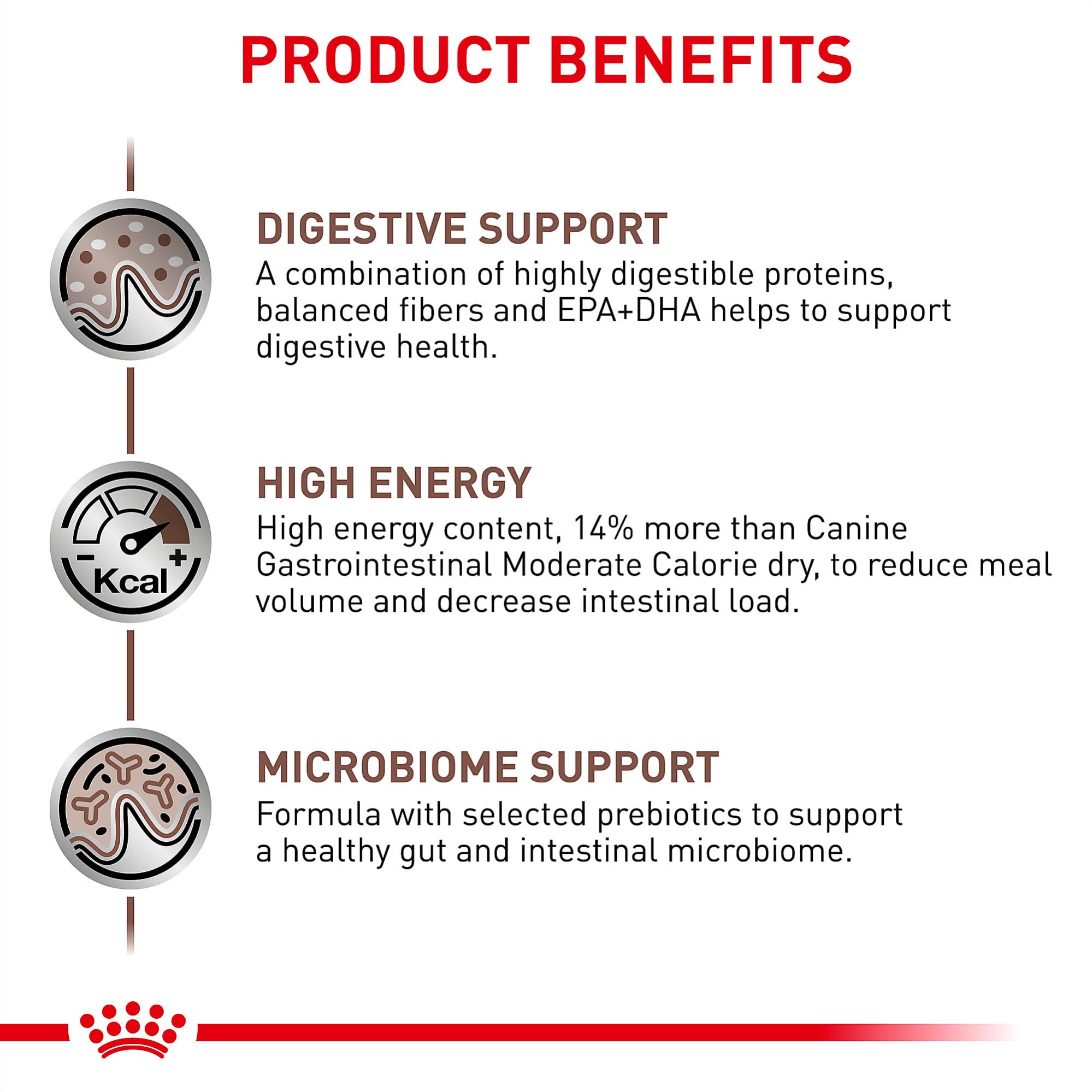 ROYAL CANIN étiquette nutritionnelle mettant en avant ingrédients clés