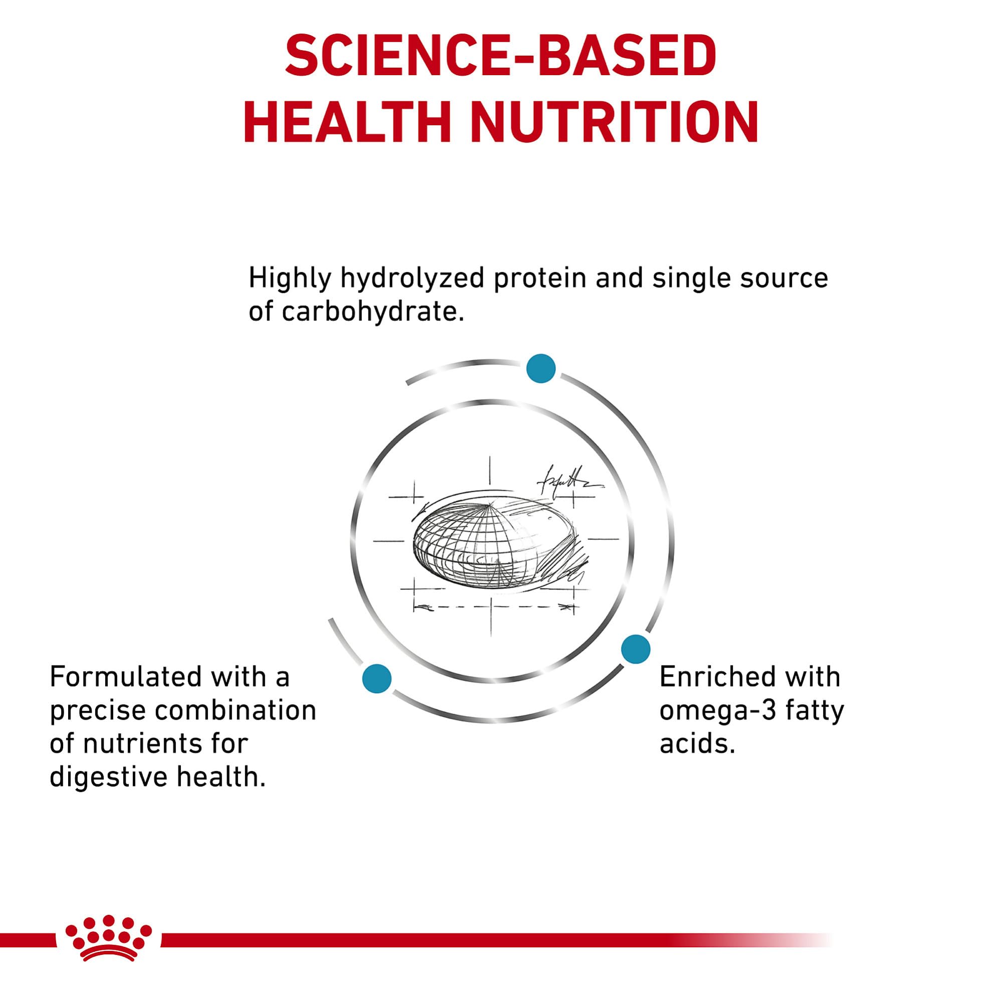 ROYAL CANIN image d'ingrédient protéine hydrolysée pour meilleure tolérance