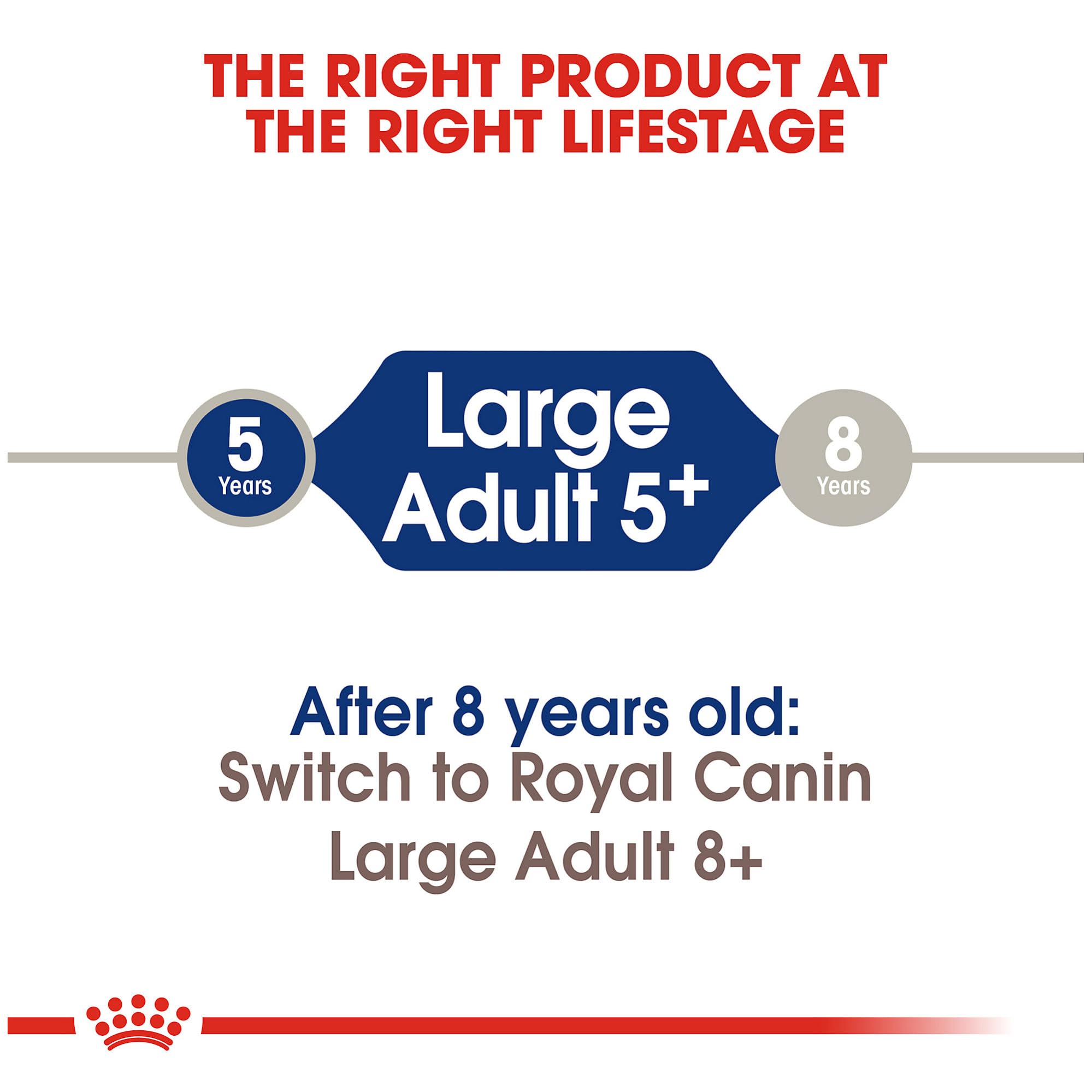 ROYAL CANIN comparaison taille montrant portion adaptée au poids du chien
