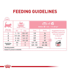 ROYAL CANIN chatte gestante à côté des boîtes illustrant usage maternel