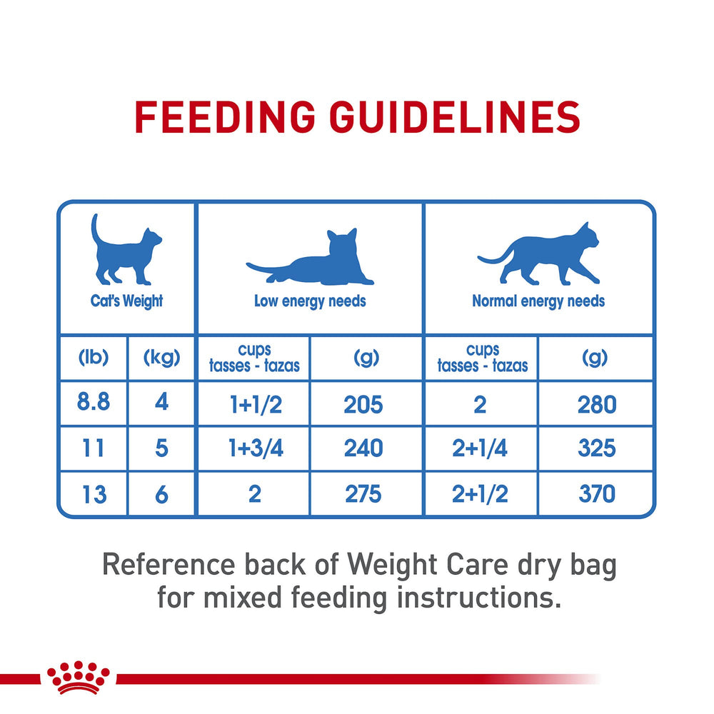ROYAL CANIN mélange avec croquettes Weight Care pour varier repas
