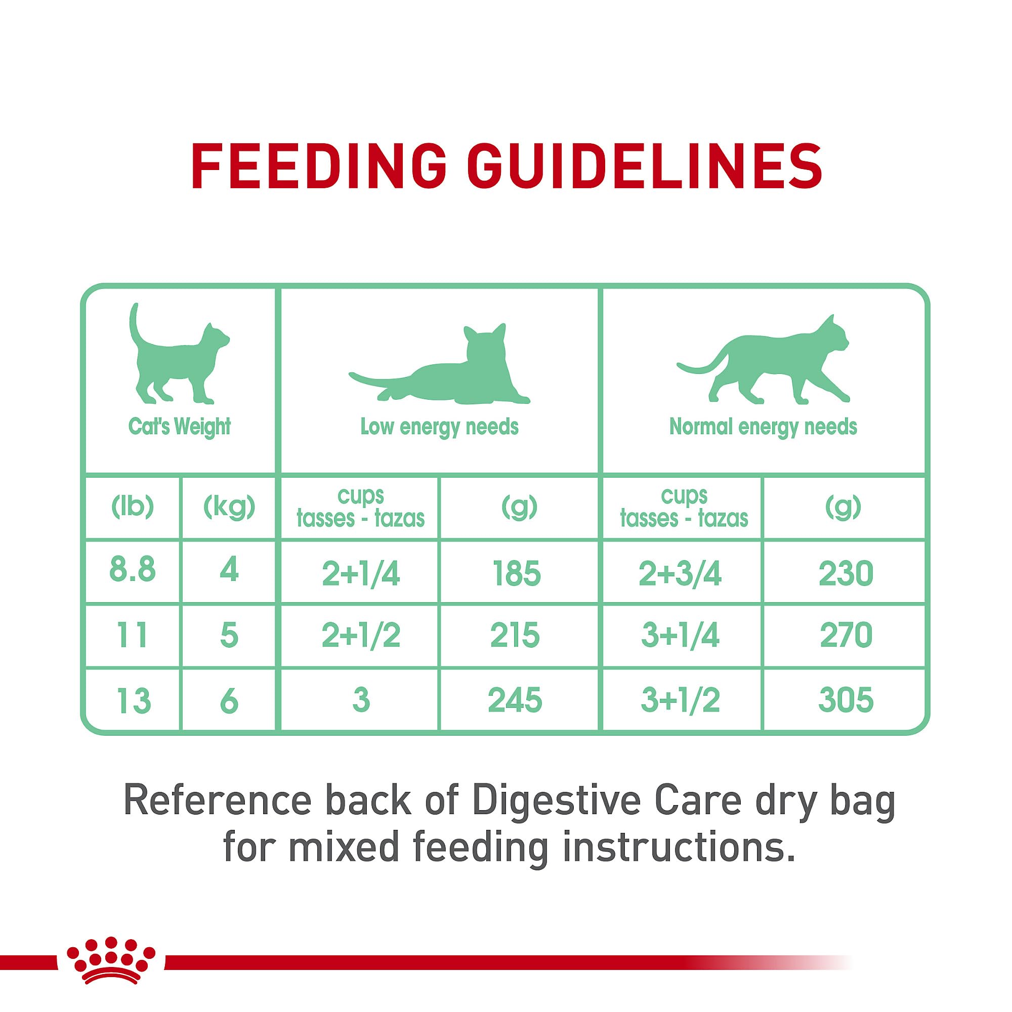 ROYAL CANIN pack de 24 boîtes prêt à stocker pour alimentation régulière