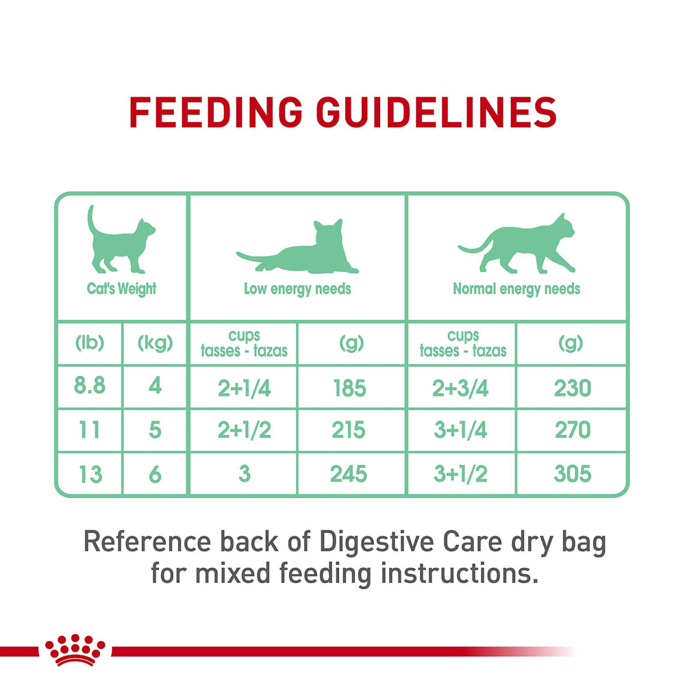 ROYAL CANIN pack de 24 boîtes prêt à stocker pour alimentation régulière