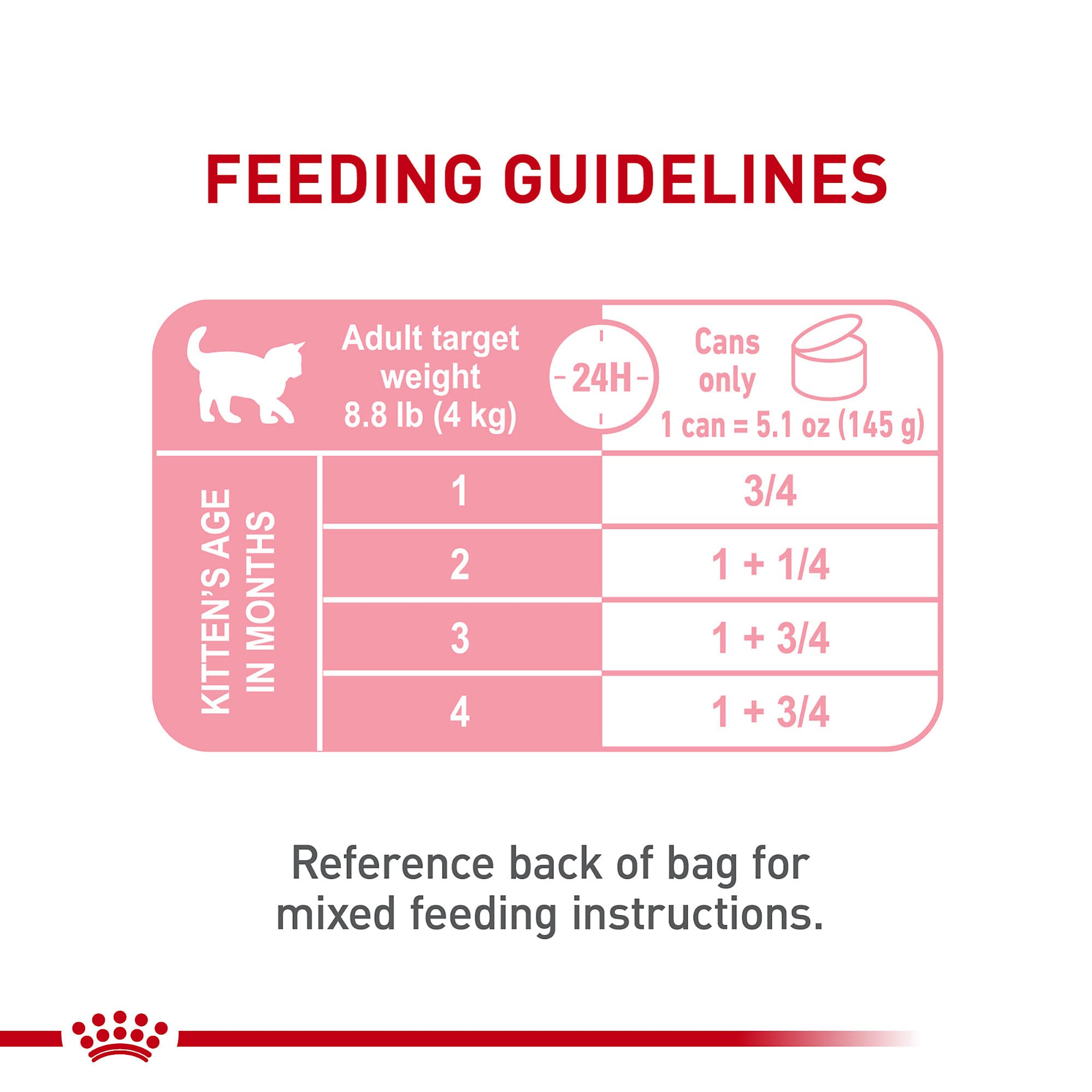 ROYAL CANIN pack de 24 boîtes, solution pratique pour foyers multiples