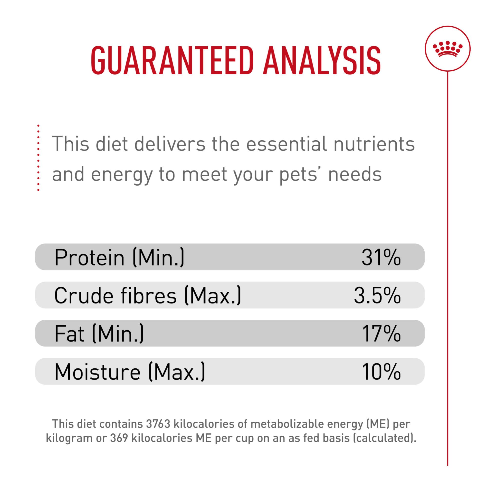 ROYAL CANIN portion servie dans un bol montrant guide de ration et contrôle des portions